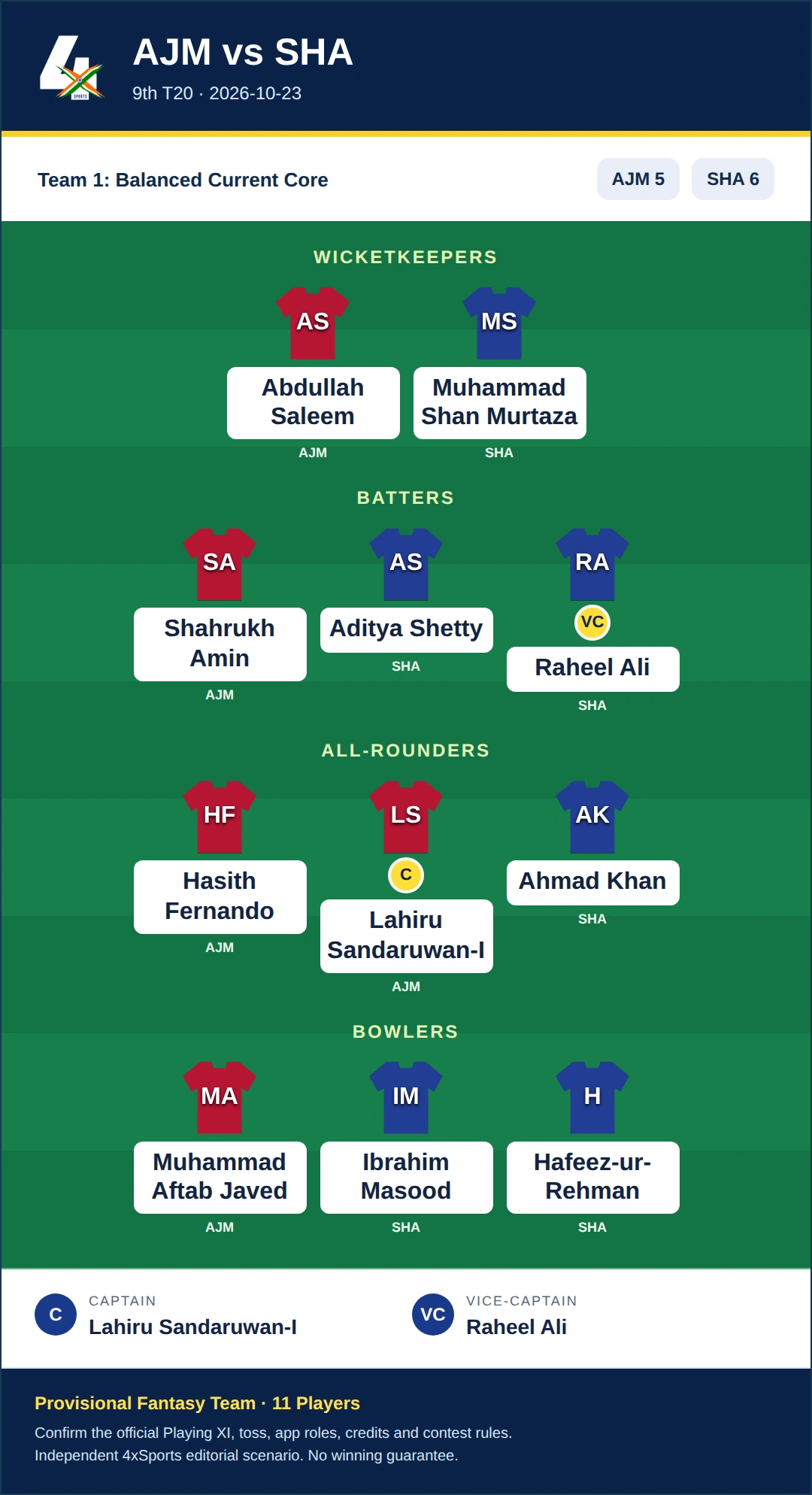 AJM vs SHA Dream11 Prediction — Team 1: Balanced Current Core. Provisional 11-player fantasy scenario.
