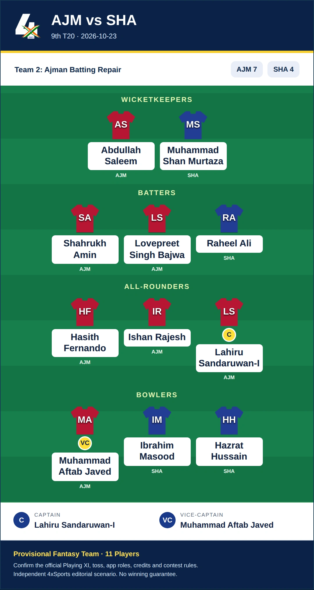 AJM vs SHA Dream11 Prediction — Team 2: Ajman Batting Repair. Provisional 11-player fantasy scenario.
