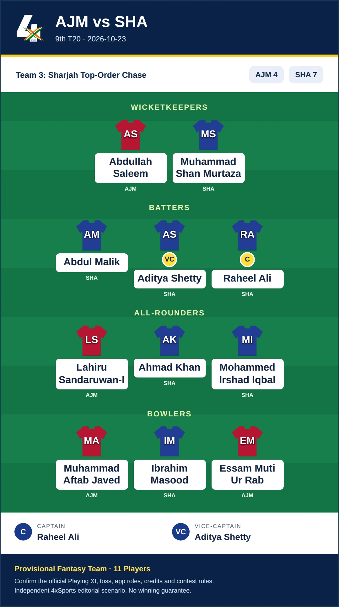 AJM vs SHA Dream11 Prediction — Team 3: Sharjah Top-Order Chase. Provisional 11-player fantasy scenario.