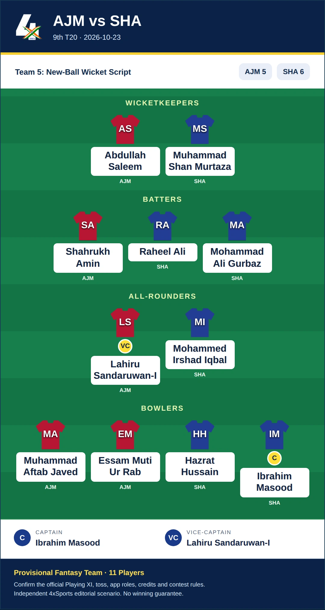 AJM vs SHA Dream11 Prediction — Team 5: New-Ball Wicket Script. Provisional 11-player fantasy scenario.