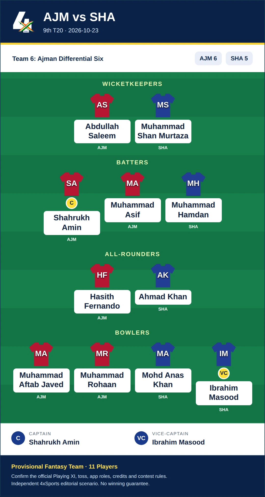 AJM vs SHA Dream11 Prediction — Team 6: Ajman Differential Six. Provisional 11-player fantasy scenario.