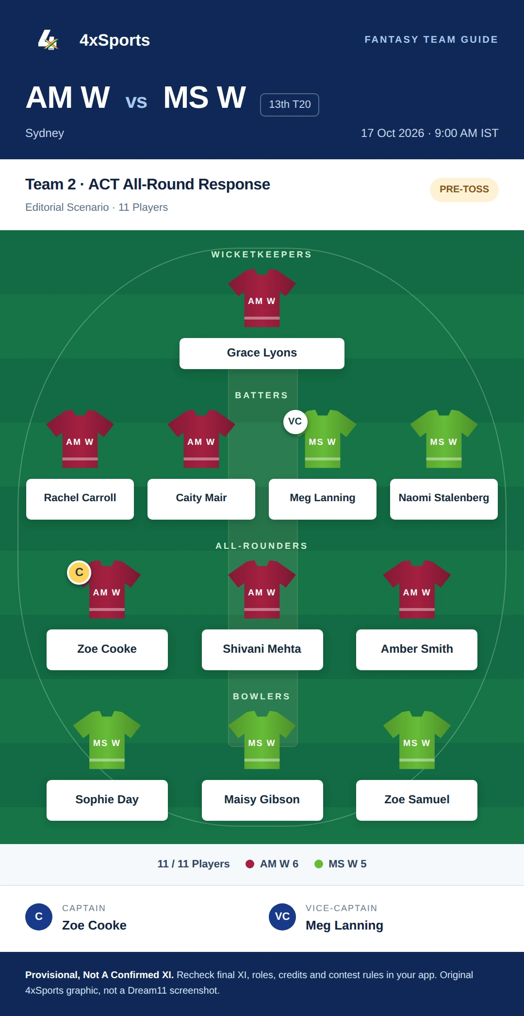 AM W vs MS W — Team 2: ACT All-Round Response. Captain Zoe Cooke; vice-captain Meg Lanning. Provisional fantasy team.