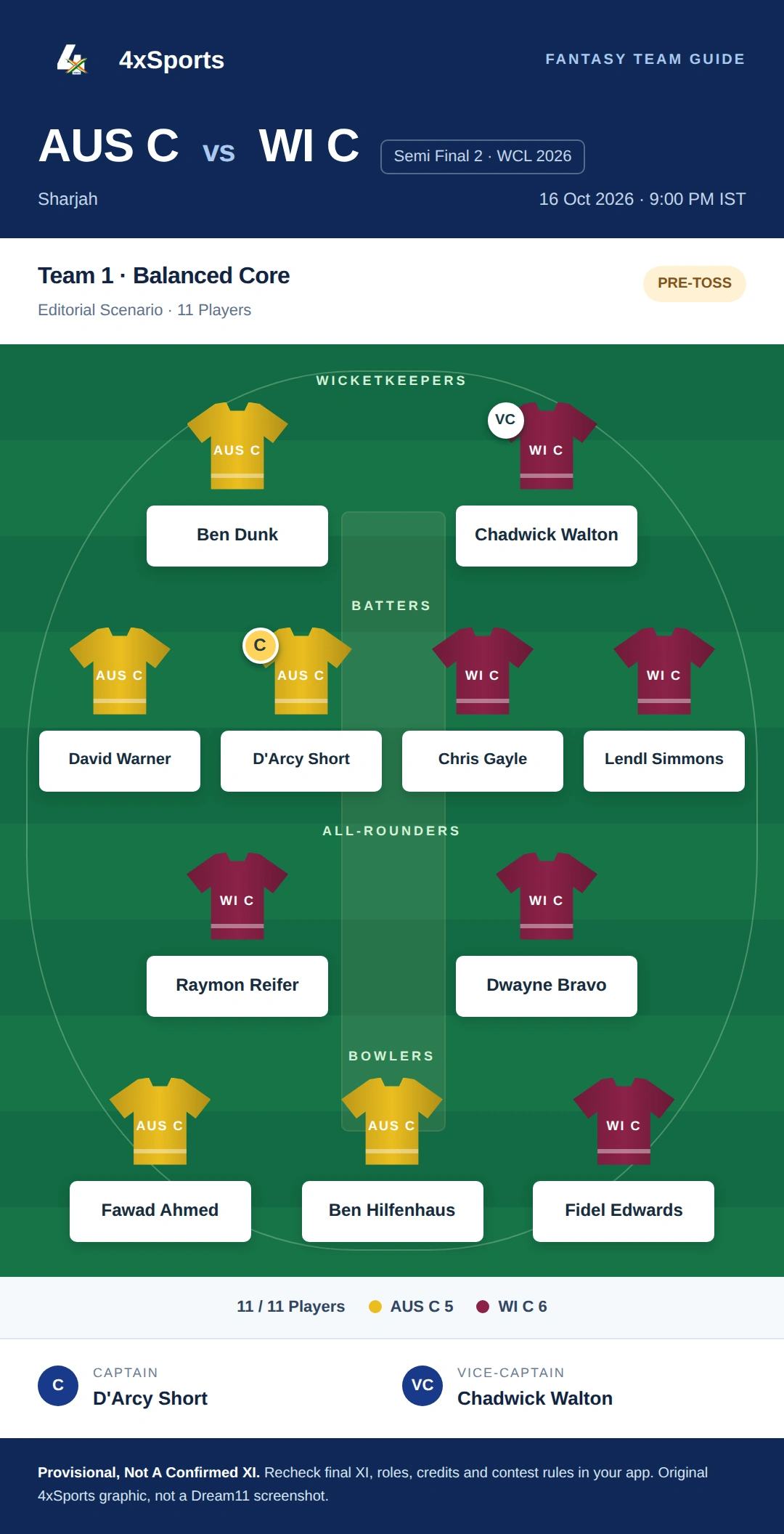 AUS C vs WI C — Team 1: Balanced Core. Captain D'Arcy Short; vice-captain Chadwick Walton. Provisional fantasy team.