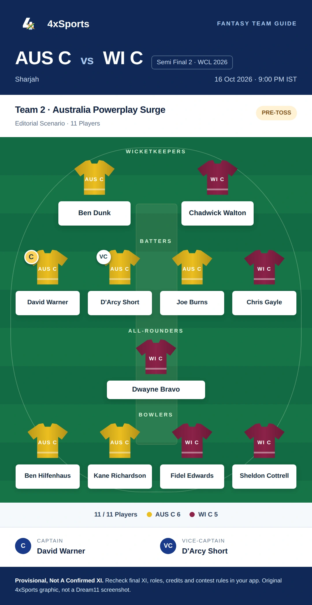 AUS C vs WI C — Team 2: Australia Powerplay Surge. Captain David Warner; vice-captain D'Arcy Short. Provisional fantasy team.