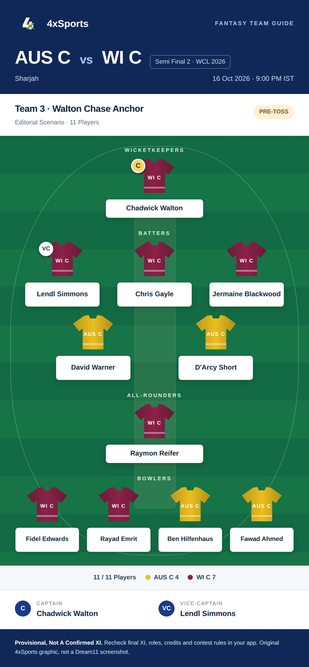 AUS C vs WI C — Team 3: Walton Chase Anchor. Captain Chadwick Walton; vice-captain Lendl Simmons. Provisional fantasy team.