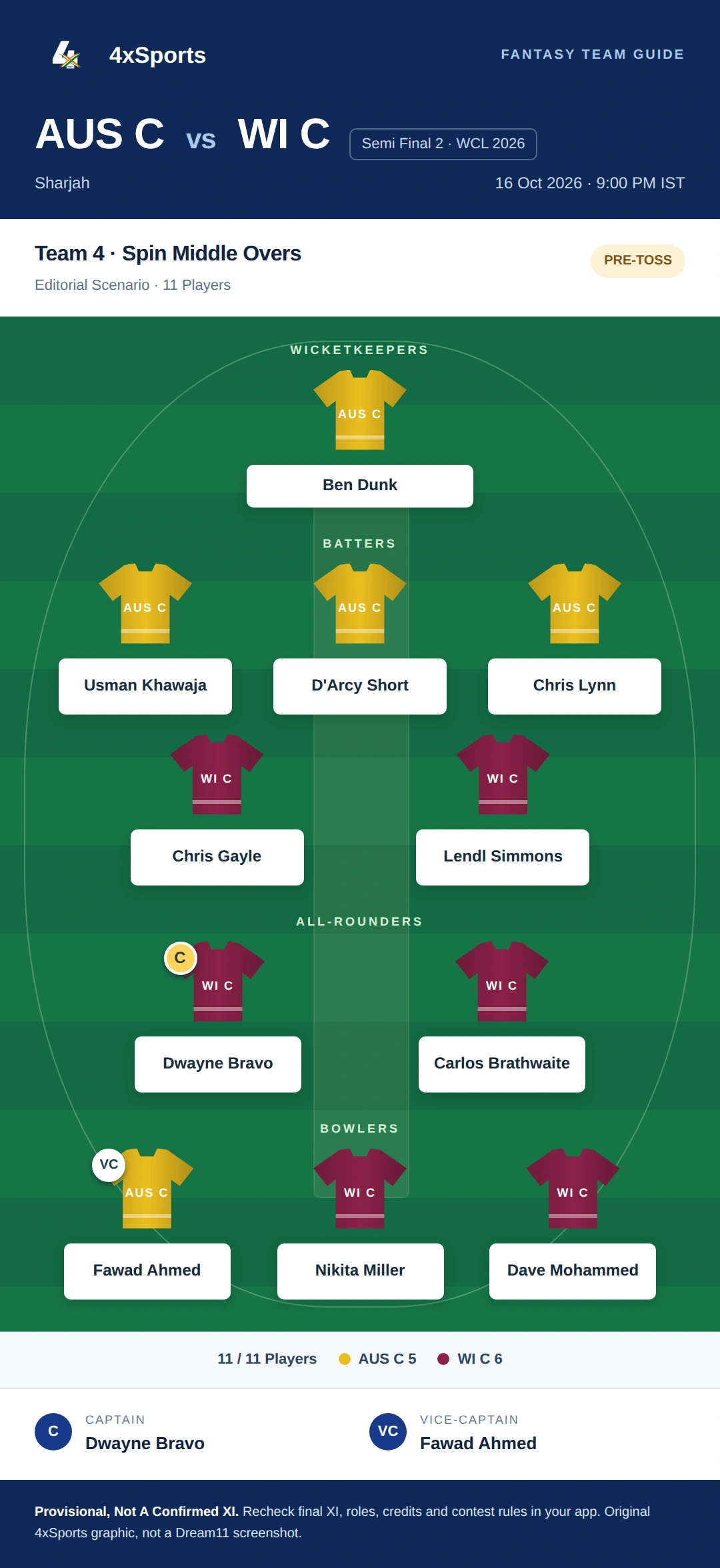 AUS C vs WI C — Team 4: Spin Middle Overs. Captain Dwayne Bravo; vice-captain Fawad Ahmed. Provisional fantasy team.