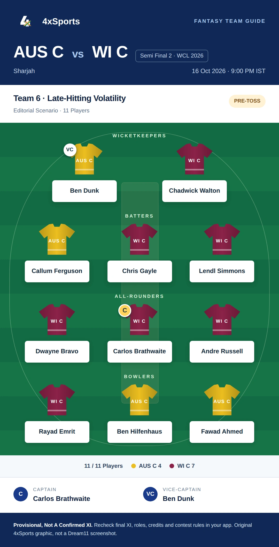 AUS C vs WI C — Team 6: Late-Hitting Volatility. Captain Carlos Brathwaite; vice-captain Ben Dunk. Provisional fantasy team.