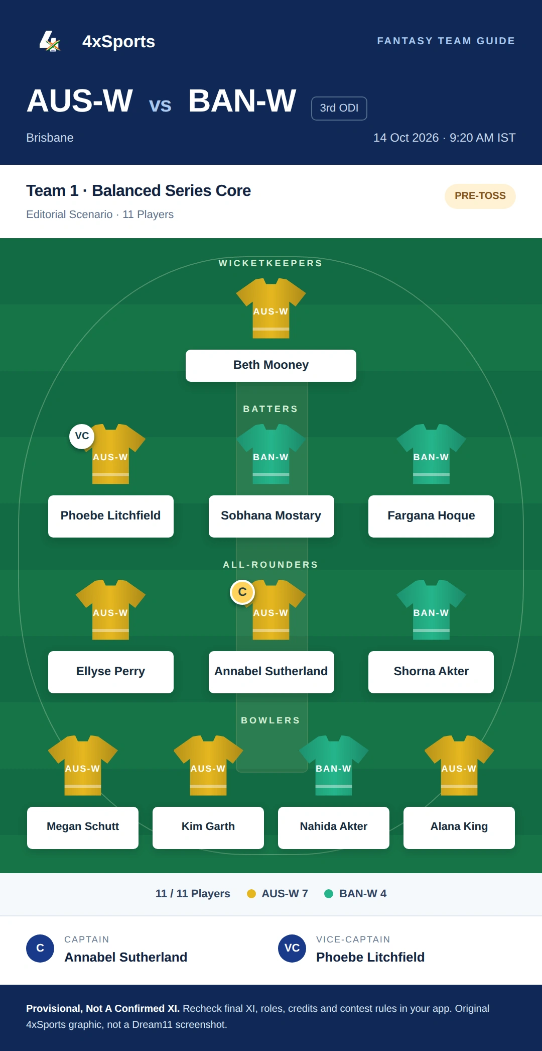 Australia Women Vs Bangladesh Women 3rd ODI — Team 1: Balanced Series Core. Captain Annabel Sutherland; vice-captain Phoebe Litchfield. Provisional fantasy team.