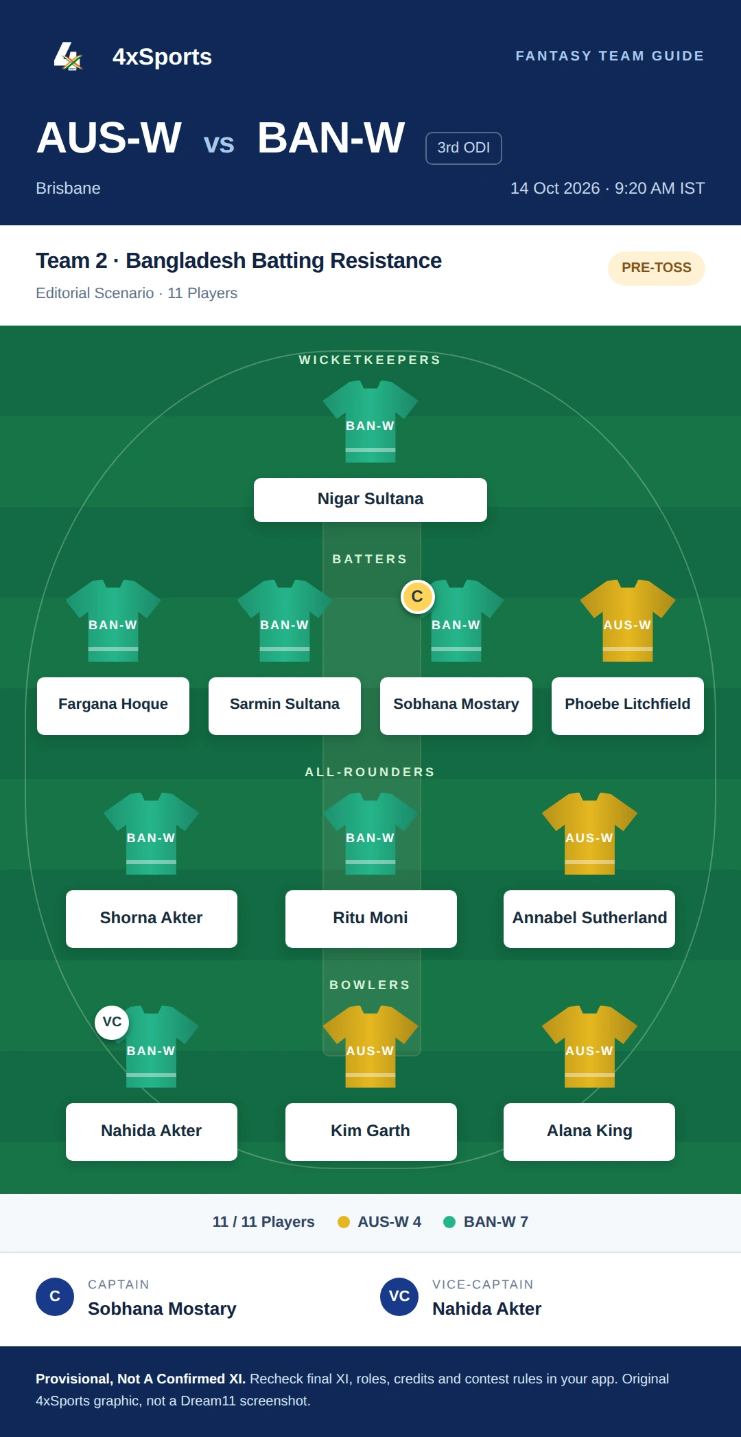 Australia Women Vs Bangladesh Women 3rd ODI — Team 2: Bangladesh Batting Resistance. Captain Sobhana Mostary; vice-captain Nahida Akter. Provisional fantasy team.