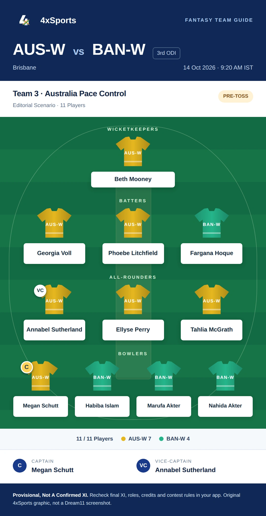 Australia Women Vs Bangladesh Women 3rd ODI — Team 3: Australia Pace Control. Captain Megan Schutt; vice-captain Annabel Sutherland. Provisional fantasy team.