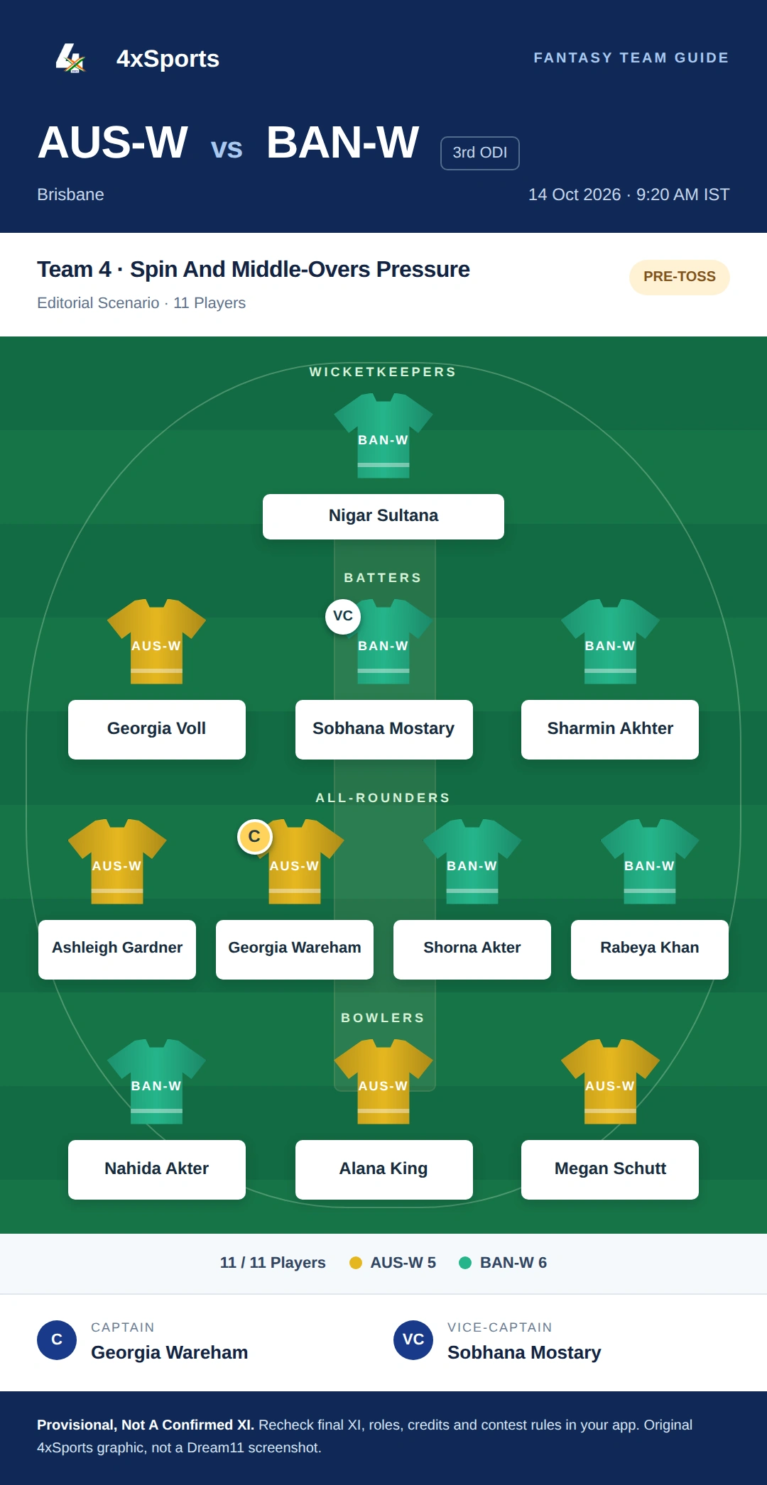 Australia Women Vs Bangladesh Women 3rd ODI — Team 4: Spin And Middle-Overs Pressure. Captain Georgia Wareham; vice-captain Sobhana Mostary. Provisional fantasy team.