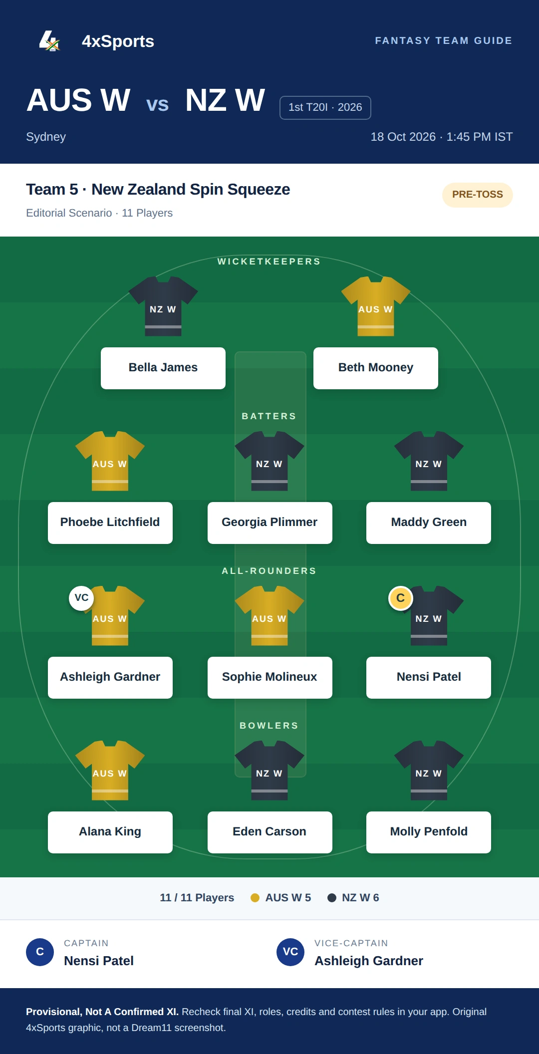 AUS W vs NZ W — Team 5: New Zealand Spin Squeeze. Captain Nensi Patel; vice-captain Ashleigh Gardner. Provisional fantasy team.