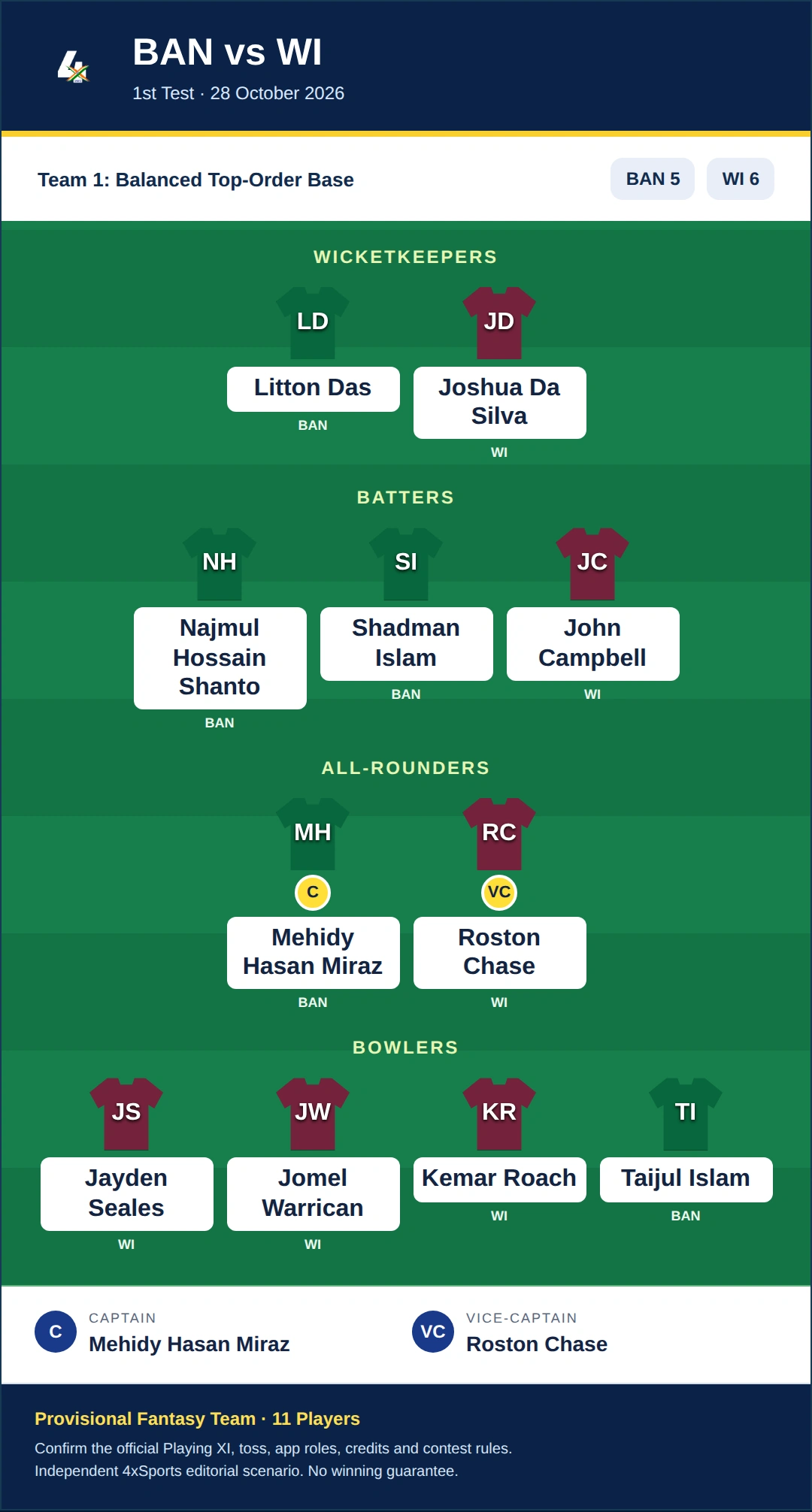 BAN vs WI Dream11 Prediction — Team 1: Balanced Top-Order Base. Provisional fantasy team.
