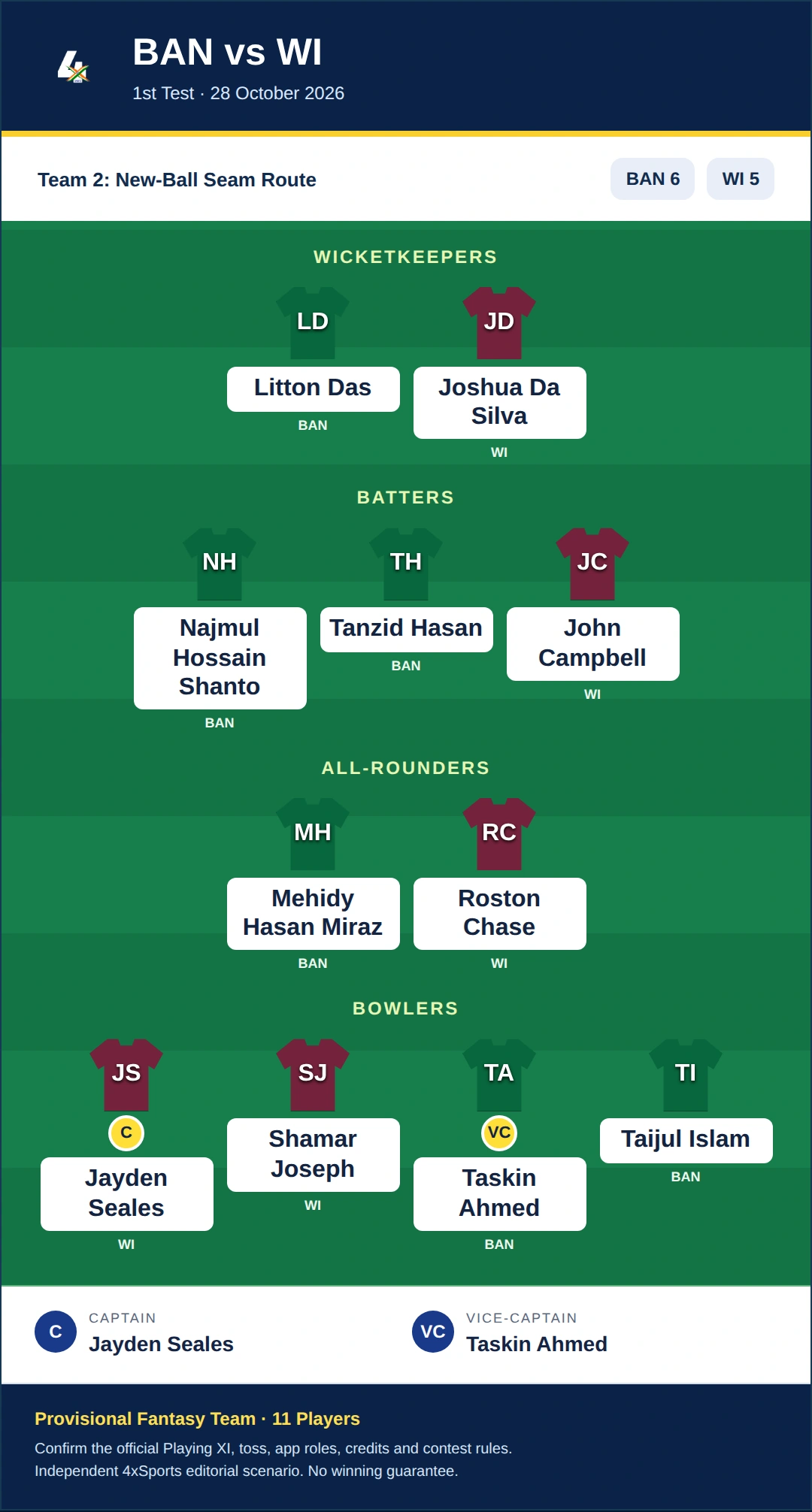 BAN vs WI Dream11 Prediction — Team 2: New-Ball Seam Route. Provisional fantasy team.