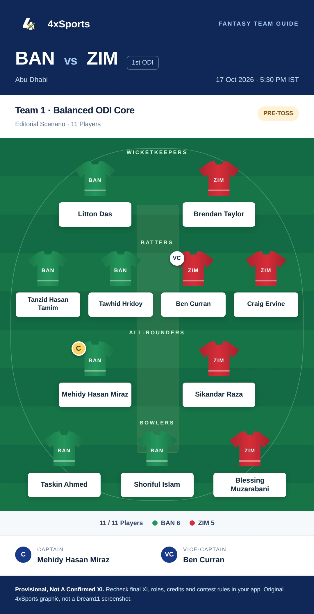 BAN vs ZIM — Team 1: Balanced ODI Core. Captain Mehidy Hasan Miraz; vice-captain Ben Curran. Provisional fantasy team.