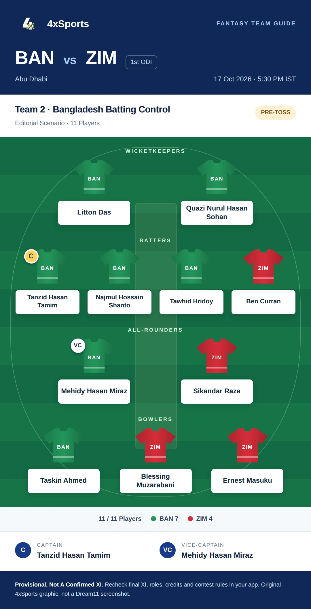 BAN vs ZIM — Team 2: Bangladesh Batting Control. Captain Tanzid Hasan Tamim; vice-captain Mehidy Hasan Miraz. Provisional fantasy team.