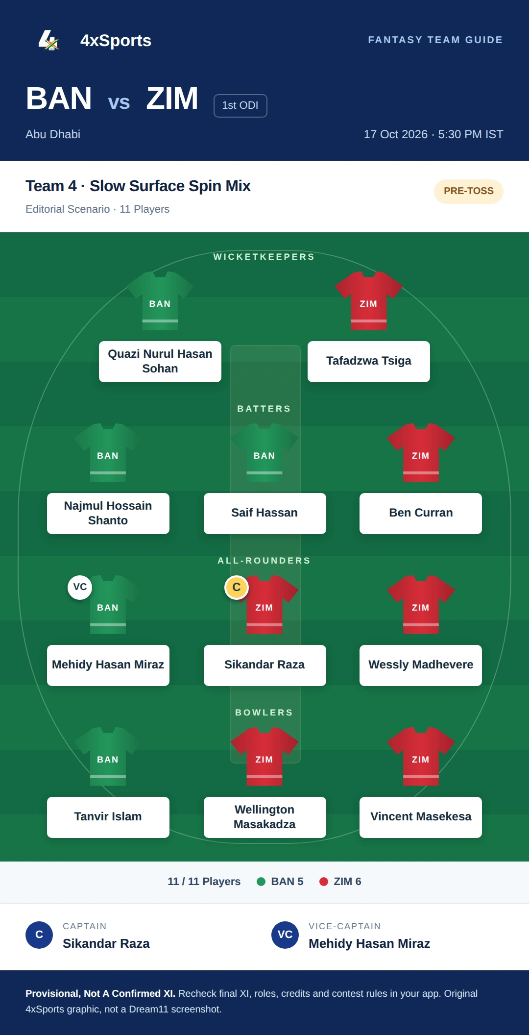 BAN vs ZIM — Team 4: Slow Surface Spin Mix. Captain Sikandar Raza; vice-captain Mehidy Hasan Miraz. Provisional fantasy team.
