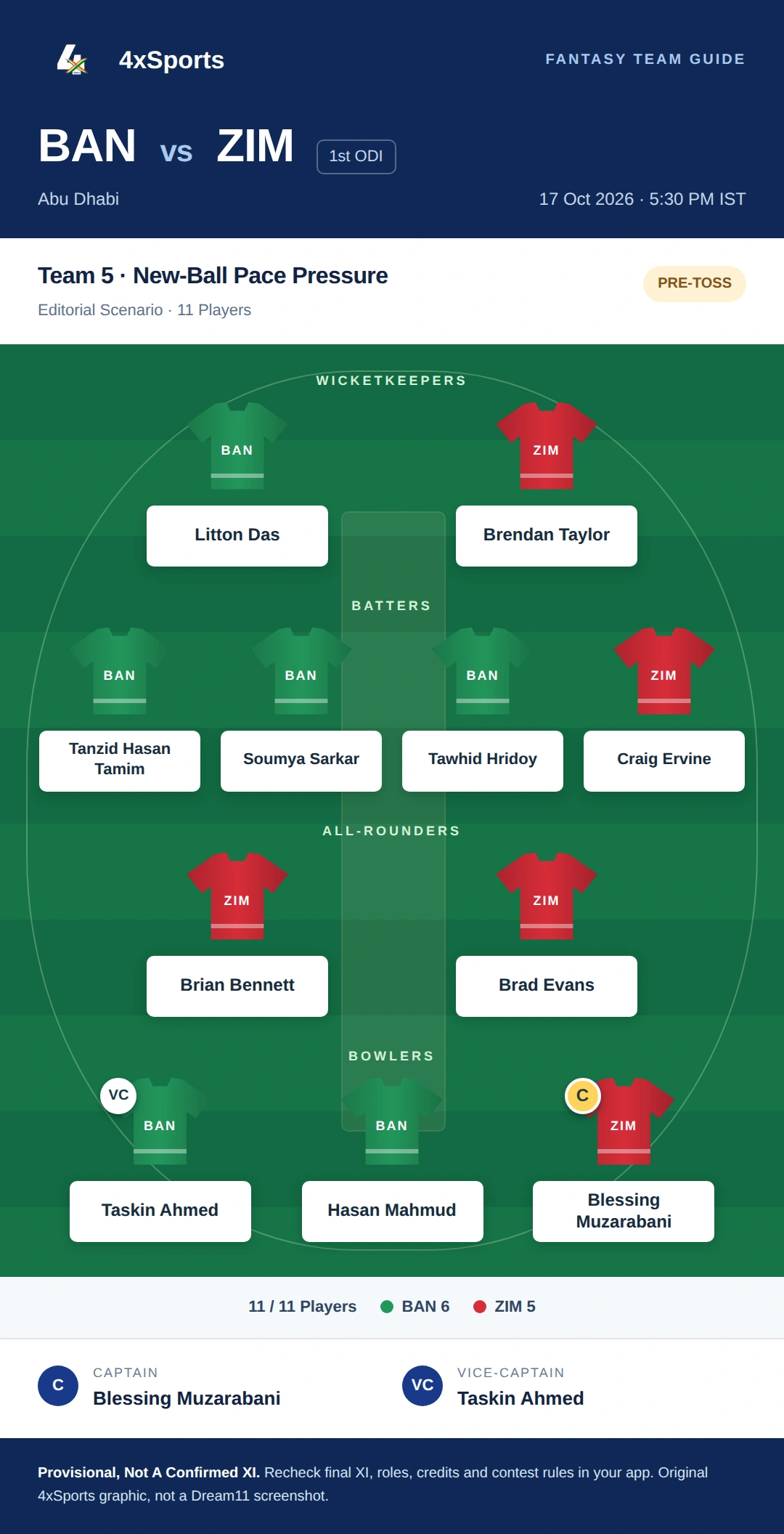 BAN vs ZIM — Team 5: New-Ball Pace Pressure. Captain Blessing Muzarabani; vice-captain Taskin Ahmed. Provisional fantasy team.