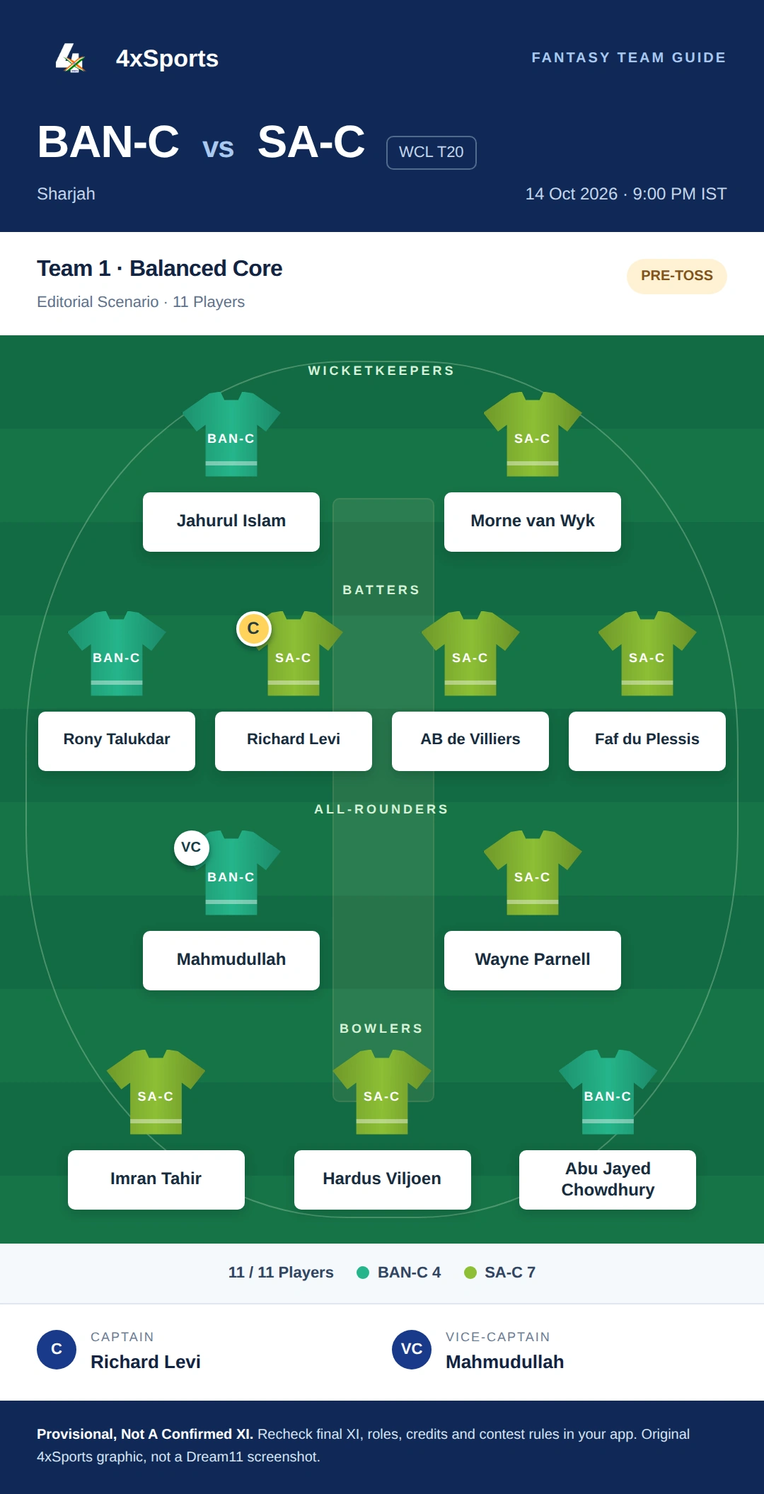 Bangladesh Champions Vs South Africa Champions — Team 1: Balanced Core. Captain Richard Levi; vice-captain Mahmudullah. Provisional fantasy team.