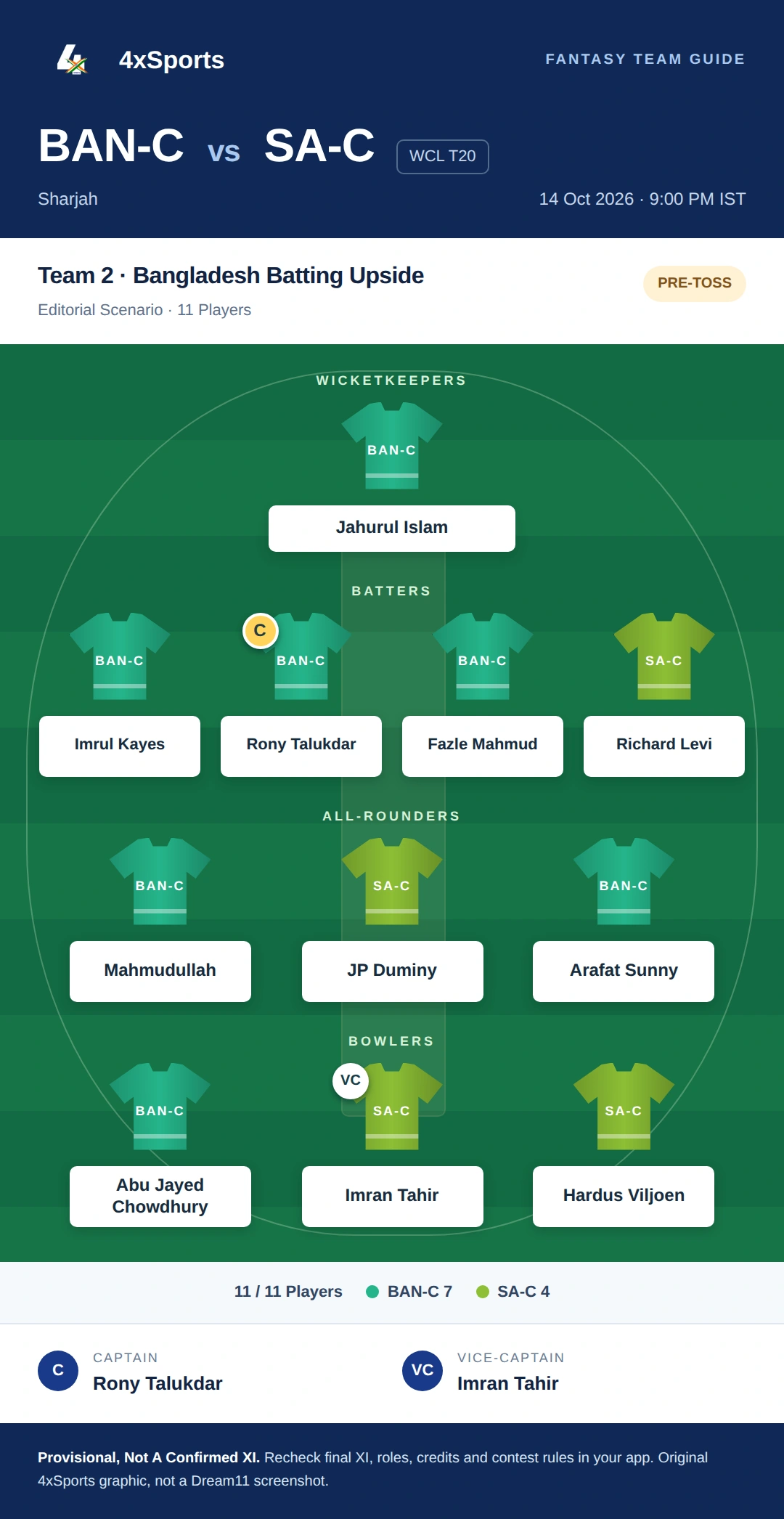 Bangladesh Champions Vs South Africa Champions — Team 2: Bangladesh Batting Upside. Captain Rony Talukdar; vice-captain Imran Tahir. Provisional fantasy team.