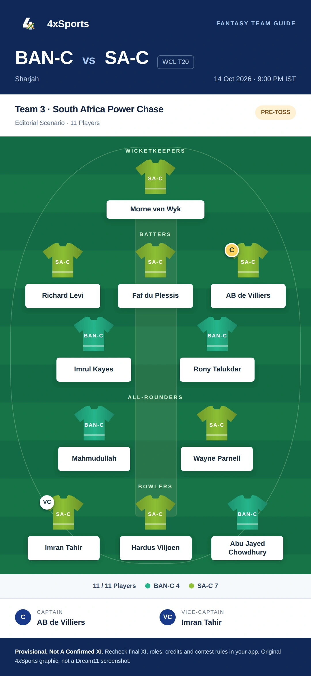 Bangladesh Champions Vs South Africa Champions — Team 3: South Africa Power Chase. Captain AB de Villiers; vice-captain Imran Tahir. Provisional fantasy team.