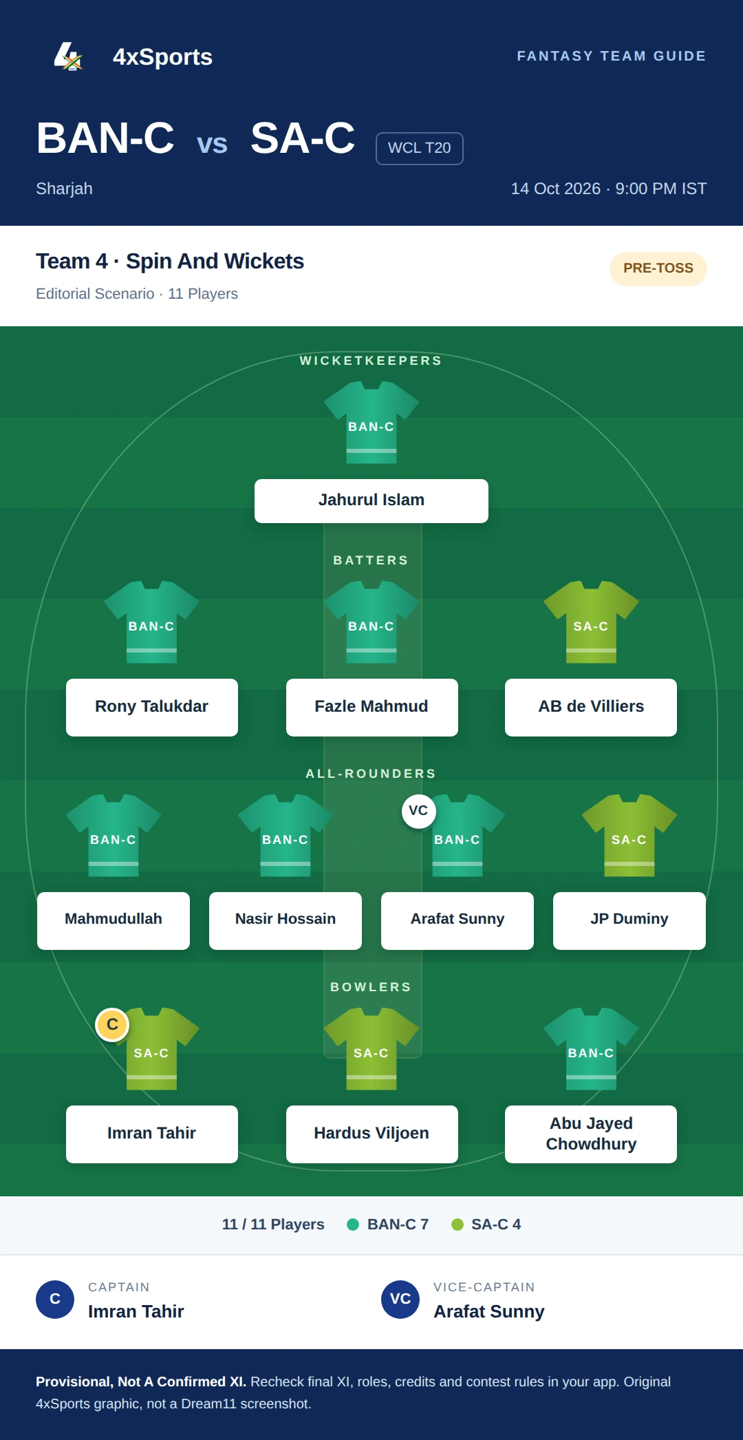 Bangladesh Champions Vs South Africa Champions — Team 4: Spin And Wickets. Captain Imran Tahir; vice-captain Arafat Sunny. Provisional fantasy team.