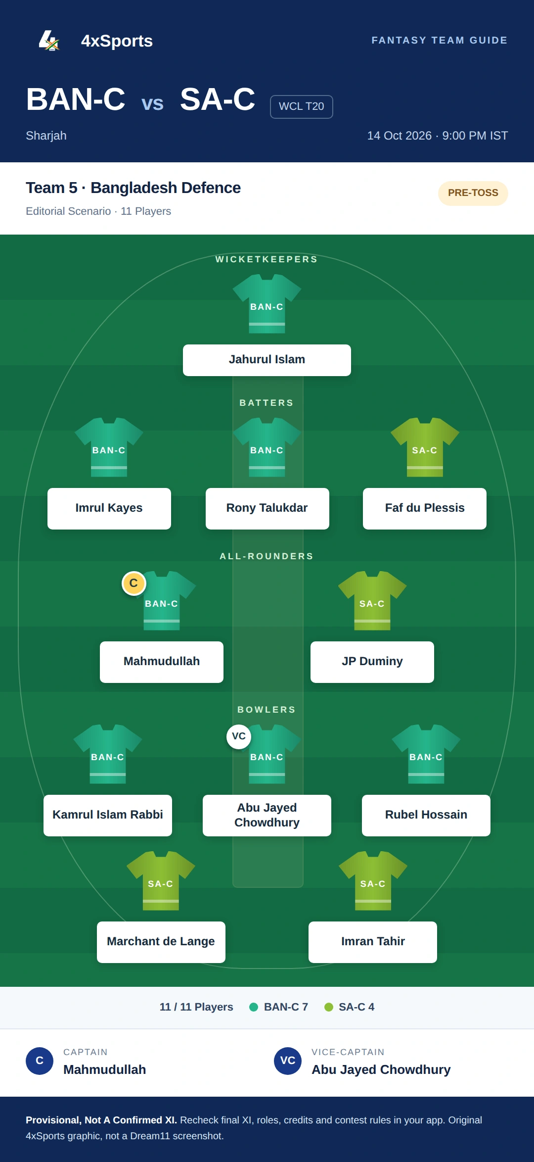 Bangladesh Champions Vs South Africa Champions — Team 5: Bangladesh Defence. Captain Mahmudullah; vice-captain Abu Jayed Chowdhury. Provisional fantasy team.