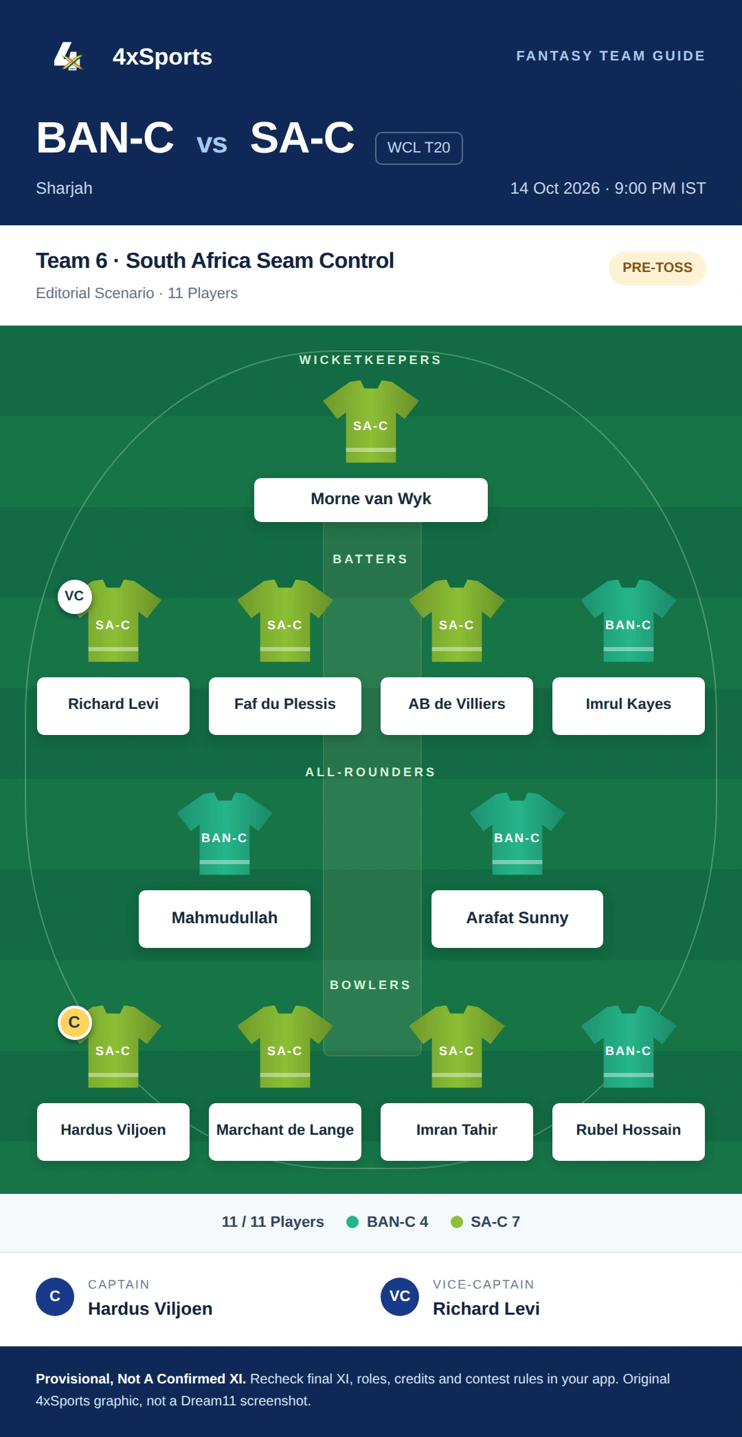 Bangladesh Champions Vs South Africa Champions — Team 6: South Africa Seam Control. Captain Hardus Viljoen; vice-captain Richard Levi. Provisional fantasy team.