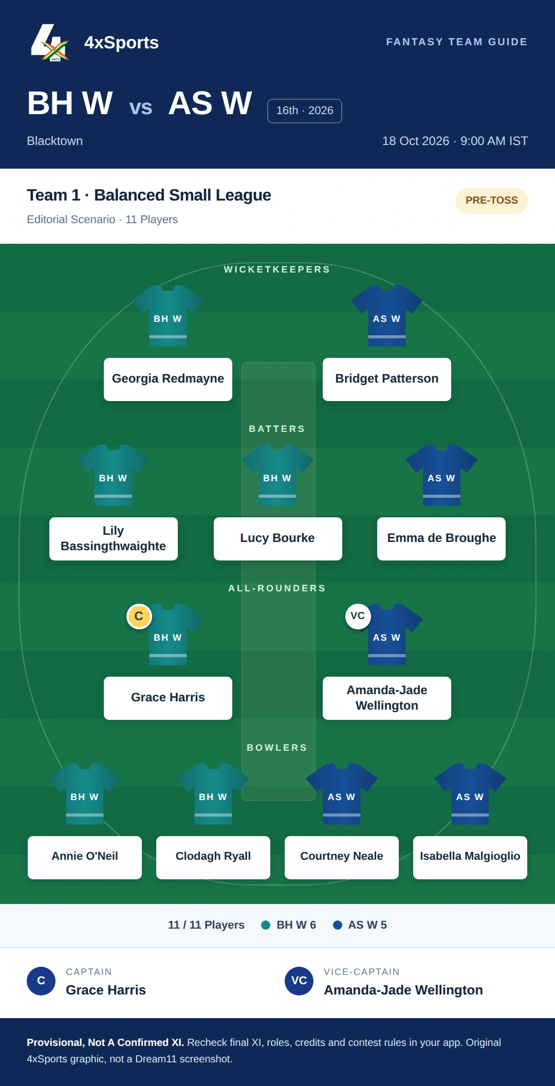 BH W vs AS W — Team 1: Balanced Small League. Captain Grace Harris; vice-captain Amanda-Jade Wellington. Provisional fantasy team.
