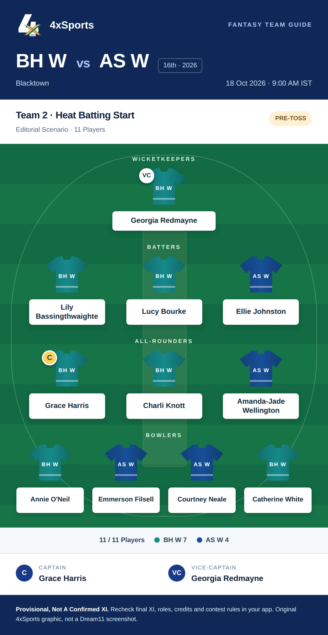 BH W vs AS W — Team 2: Heat Batting Start. Captain Grace Harris; vice-captain Georgia Redmayne. Provisional fantasy team.