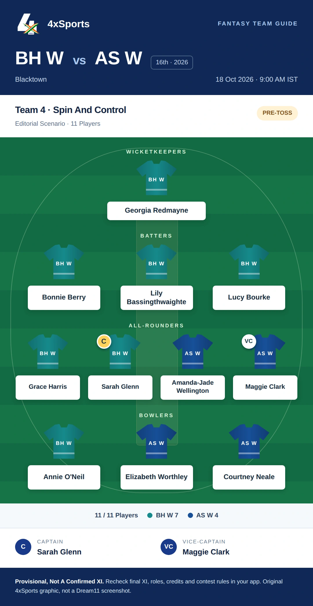 BH W vs AS W — Team 4: Spin And Control. Captain Sarah Glenn; vice-captain Maggie Clark. Provisional fantasy team.