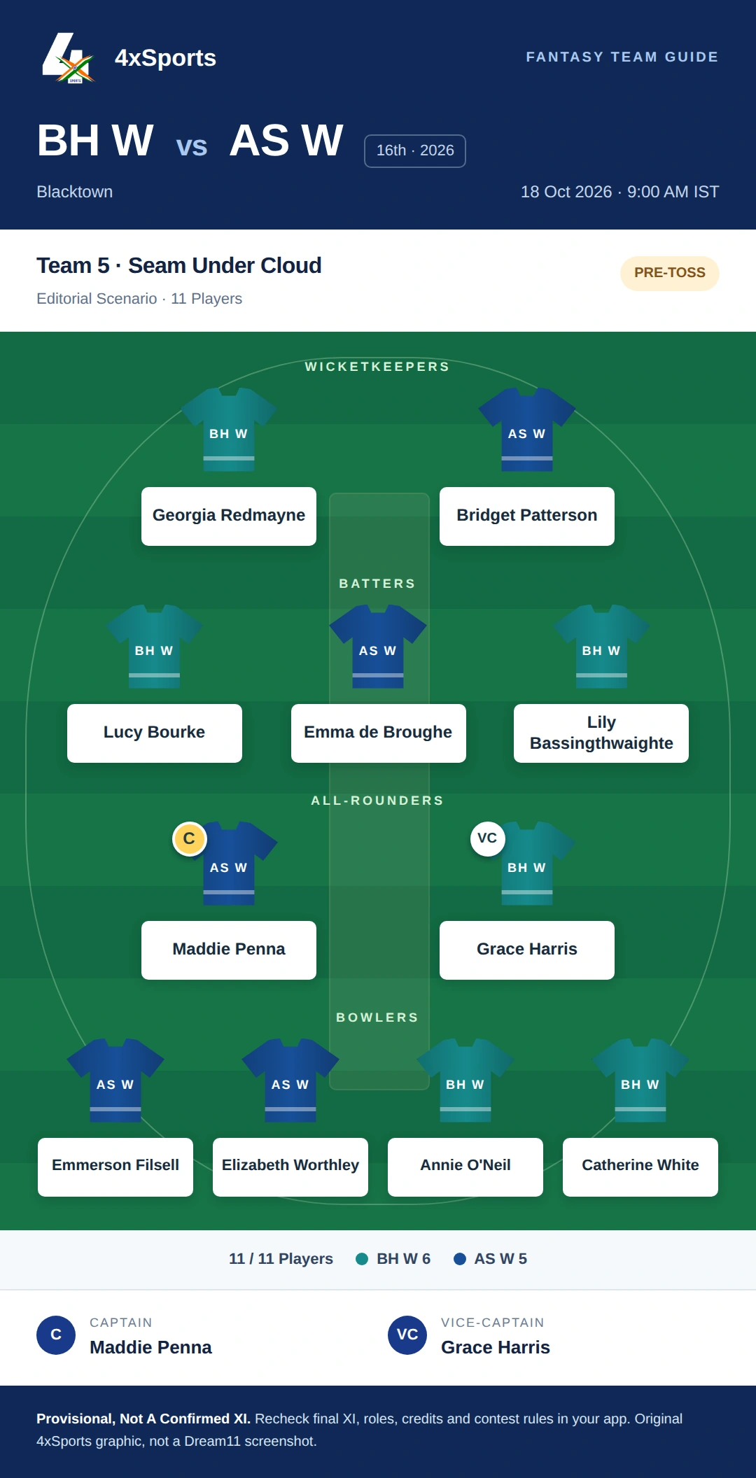 BH W vs AS W — Team 5: Seam Under Cloud. Captain Maddie Penna; vice-captain Grace Harris. Provisional fantasy team.