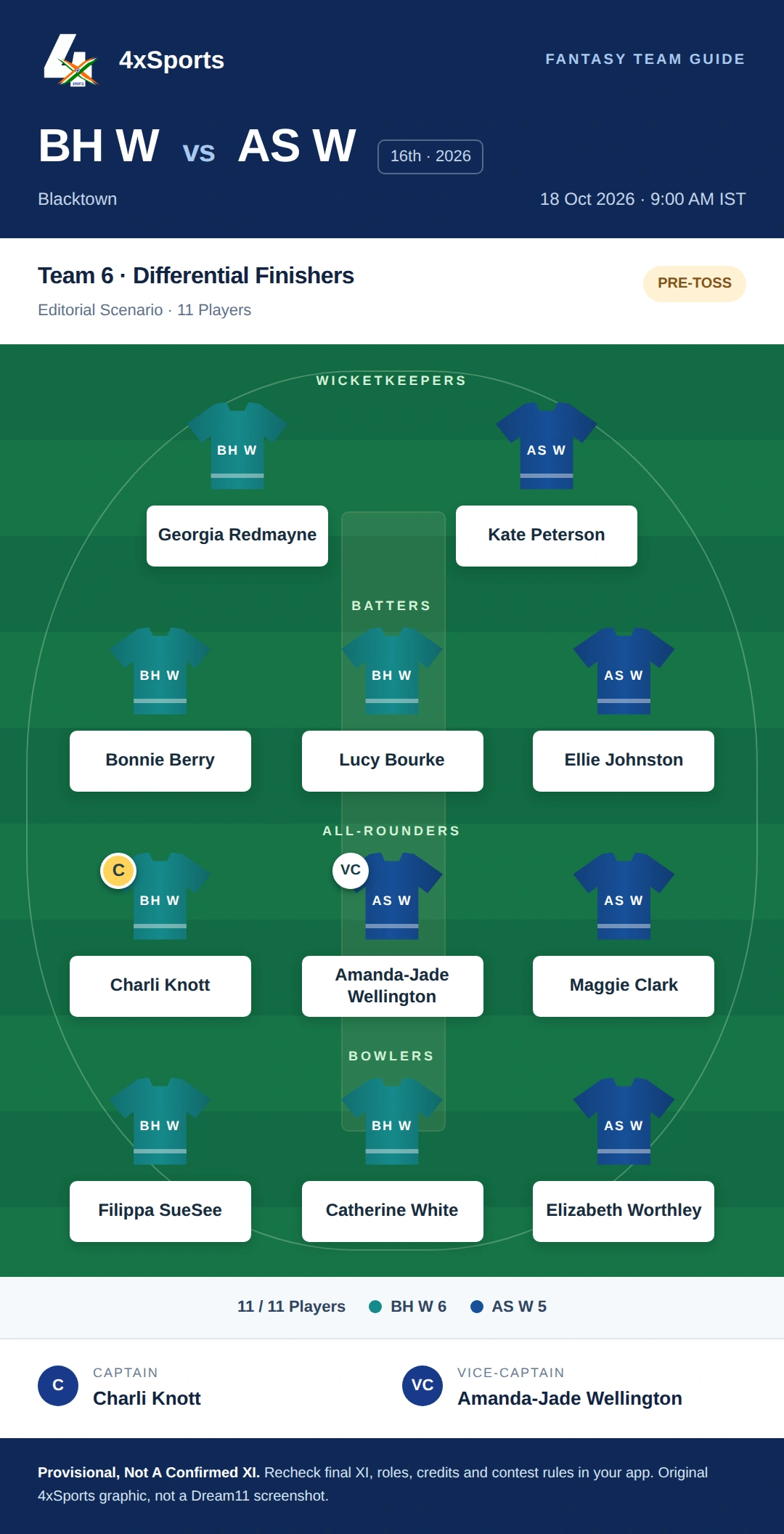 BH W vs AS W — Team 6: Differential Finishers. Captain Charli Knott; vice-captain Amanda-Jade Wellington. Provisional fantasy team.