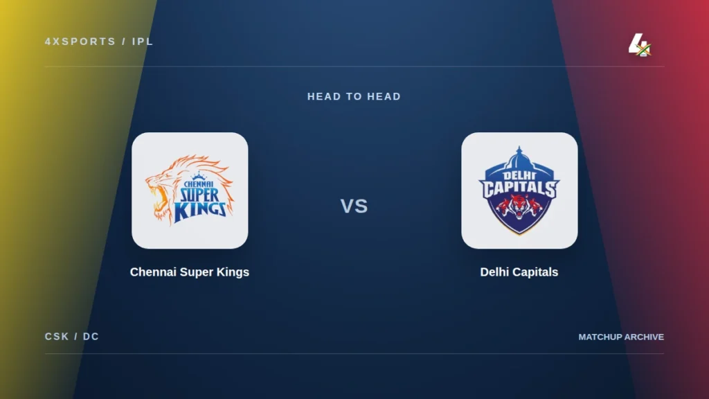 Chennai Super Kings and Delhi Capitals crests on a blue 4xSports IPL head-to-head cover