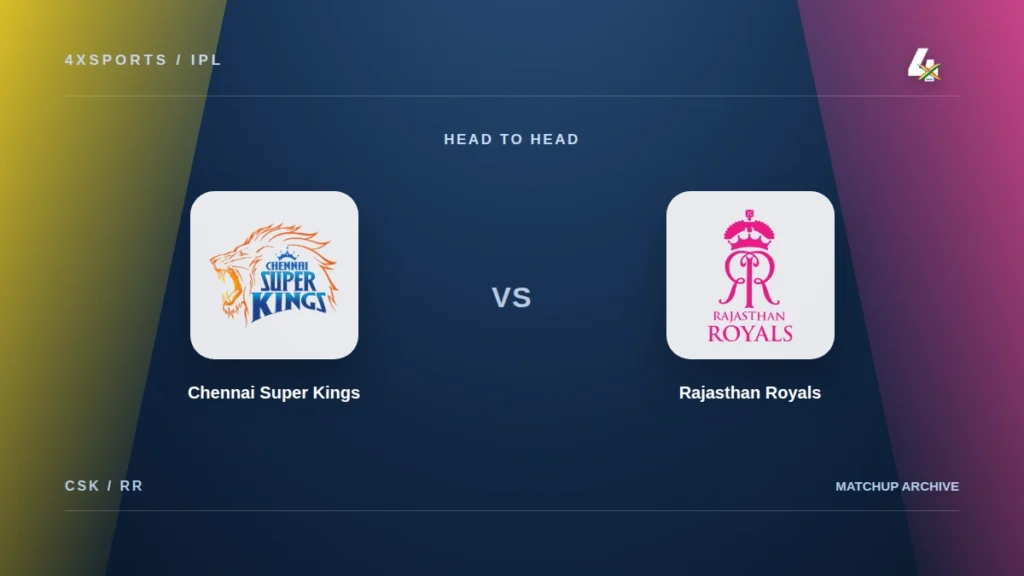 Chennai Super Kings and Rajasthan Royals crests on a 4xSports IPL head-to-head cover