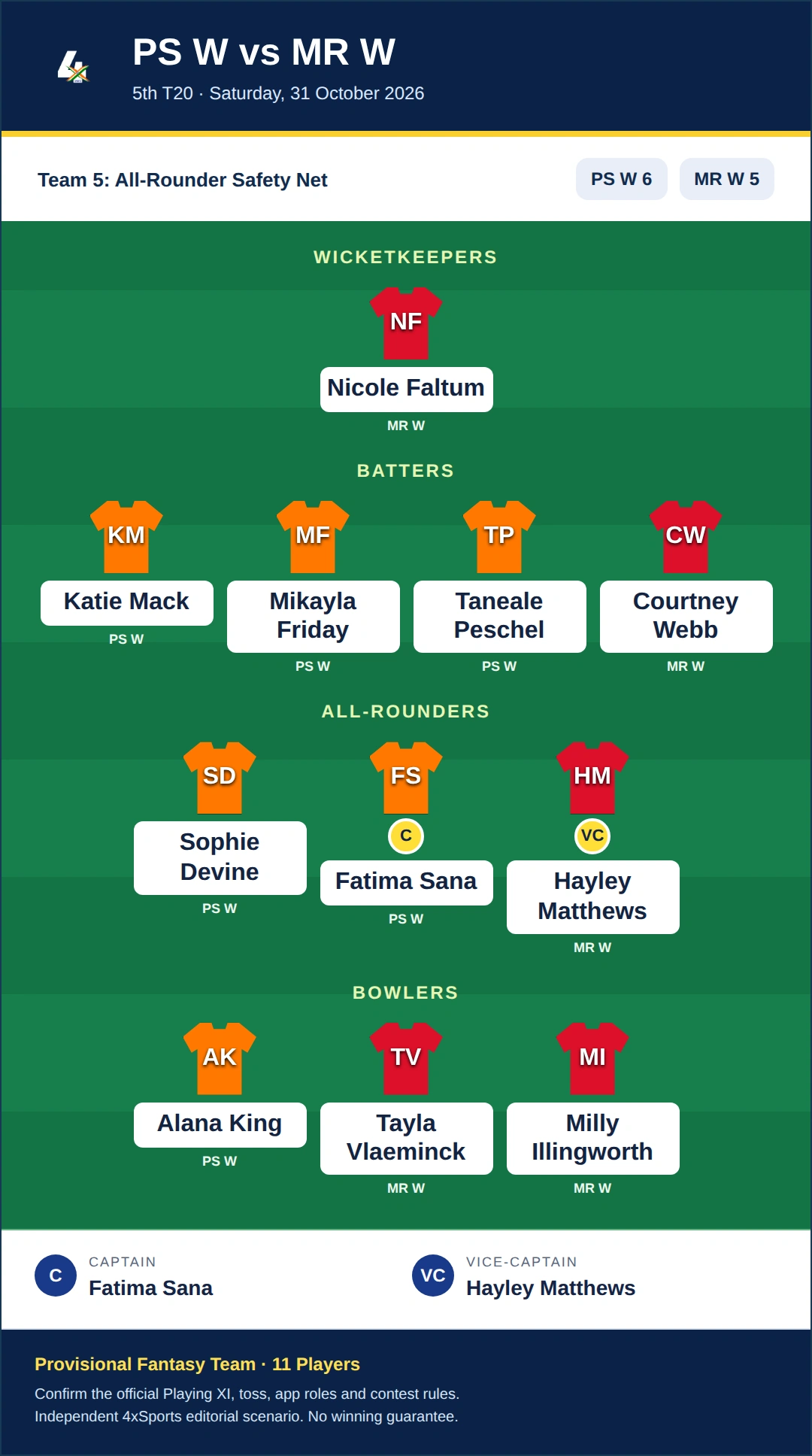 PS W vs MR W Dream11 Prediction — Team 5: All-Rounder Safety Net. Provisional fantasy team.