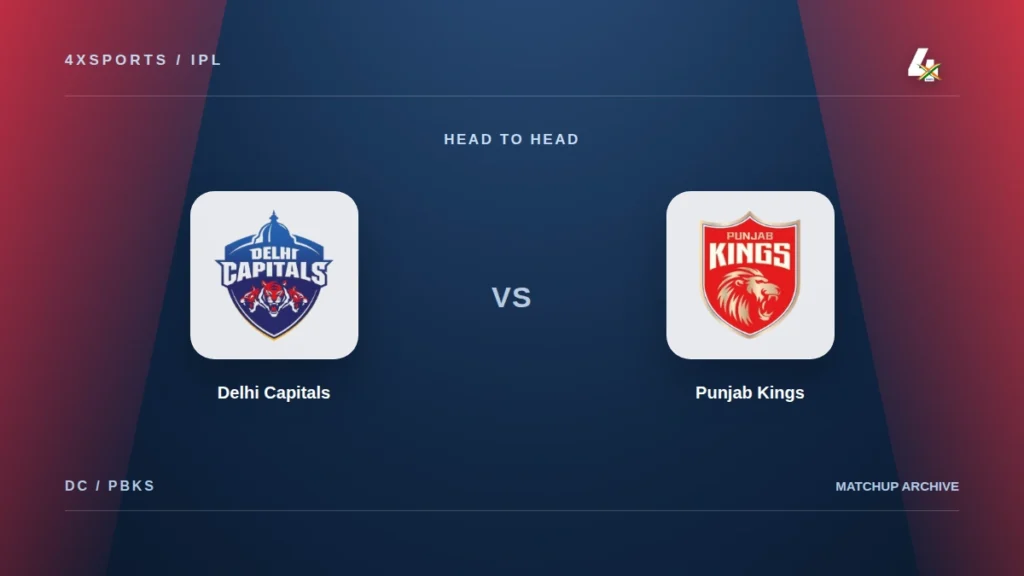 Delhi Capitals and Punjab Kings crests on the 4xSports IPL head-to-head cover