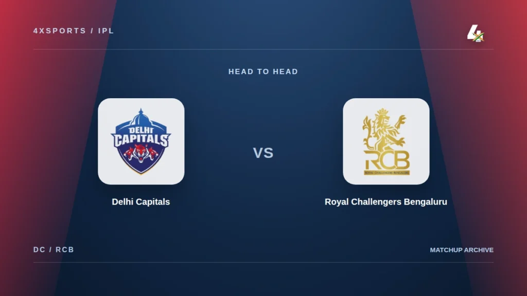 Delhi Capitals versus Royal Challengers Bengaluru IPL head-to-head cover with owner-supplied team crests and the 4xSports mark