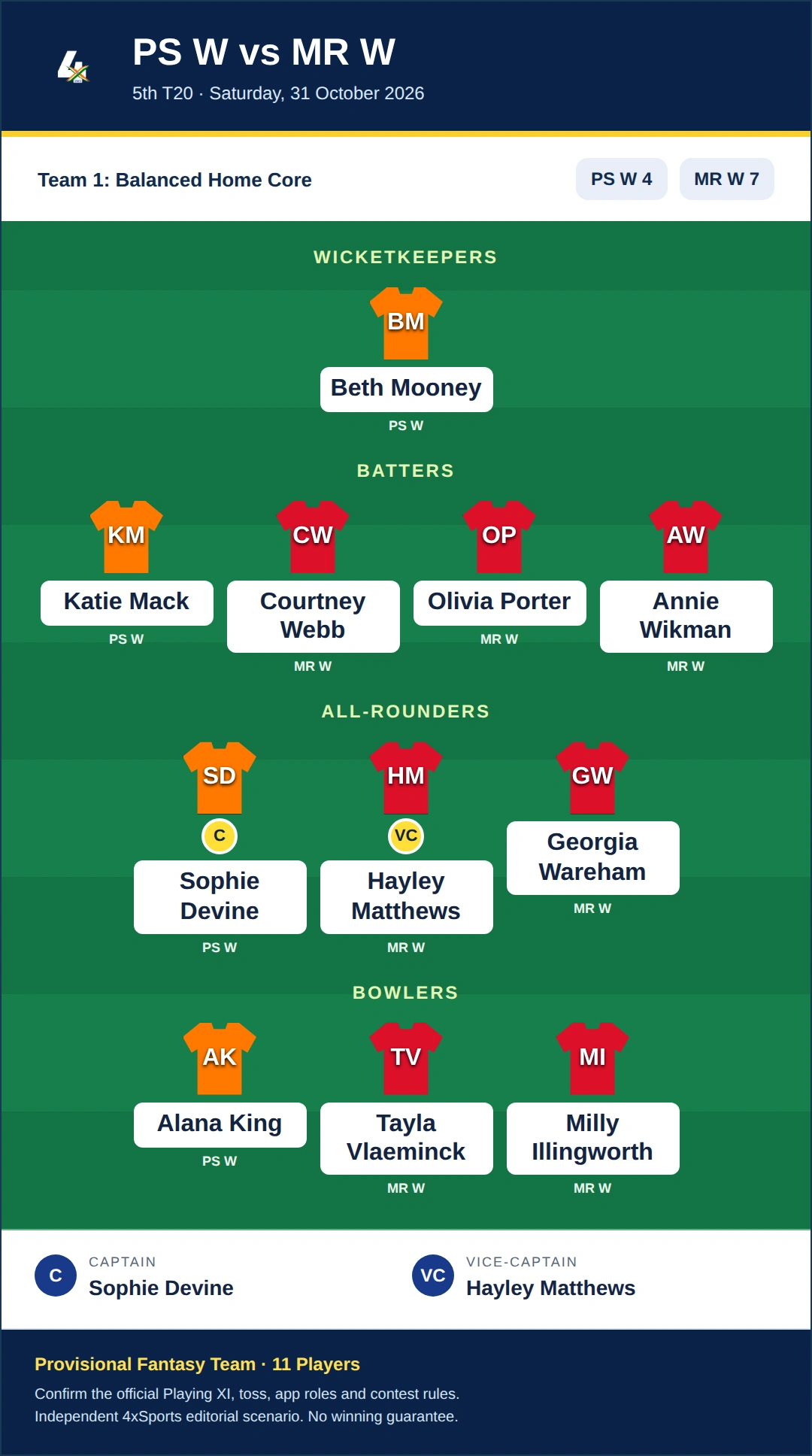 PS W vs MR W Dream11 Prediction — Team 1: Balanced Home Core. Provisional fantasy team.