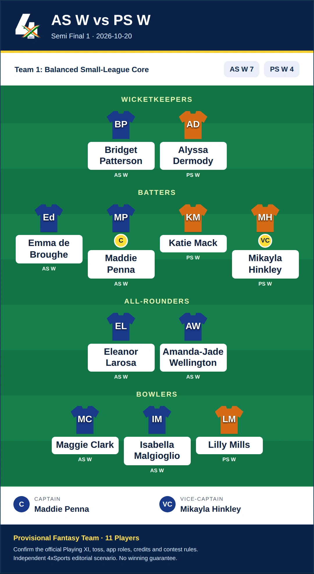 AS W vs PS W Dream11 Prediction — Team 1: Balanced Small-League Core. Provisional fantasy selection with 11 players.