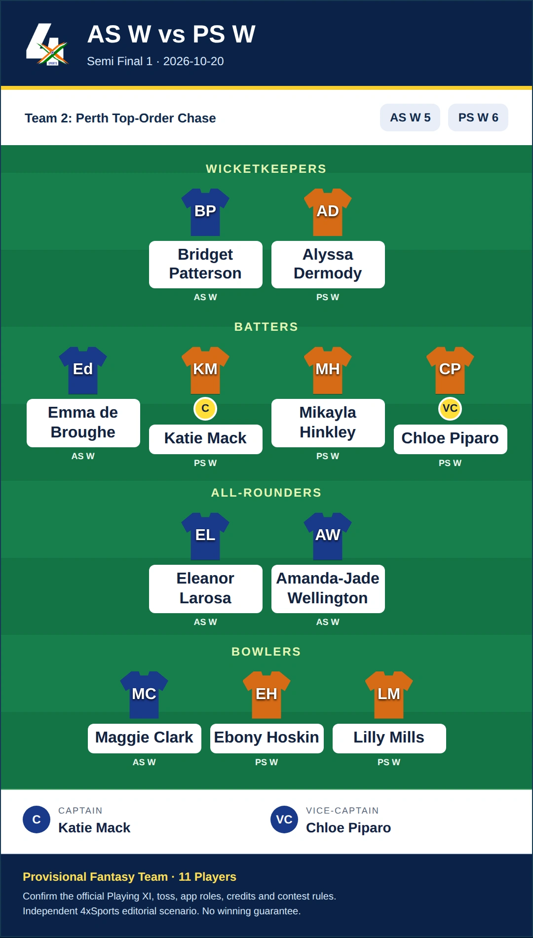 AS W vs PS W Dream11 Prediction — Team 2: Perth Top-Order Chase. Provisional fantasy selection with 11 players.