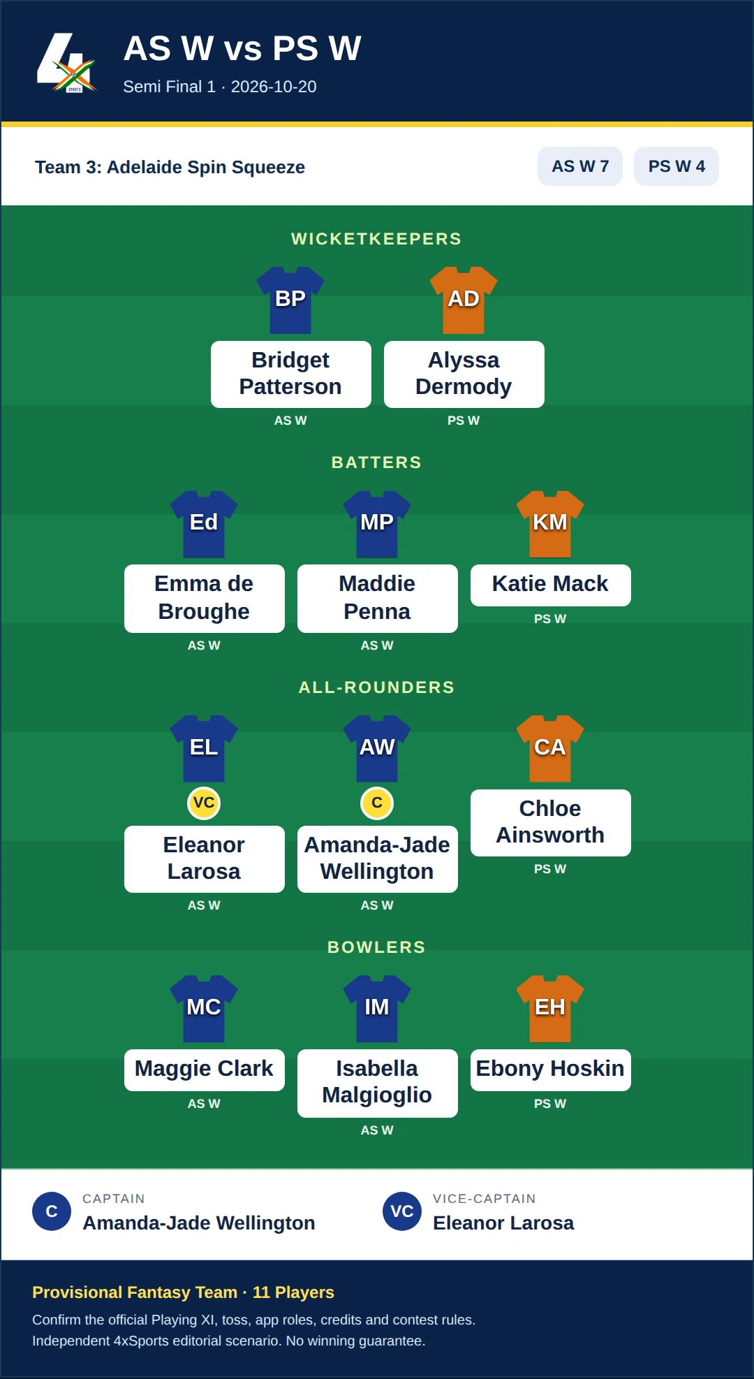 AS W vs PS W Dream11 Prediction — Team 3: Adelaide Spin Squeeze. Provisional fantasy selection with 11 players.