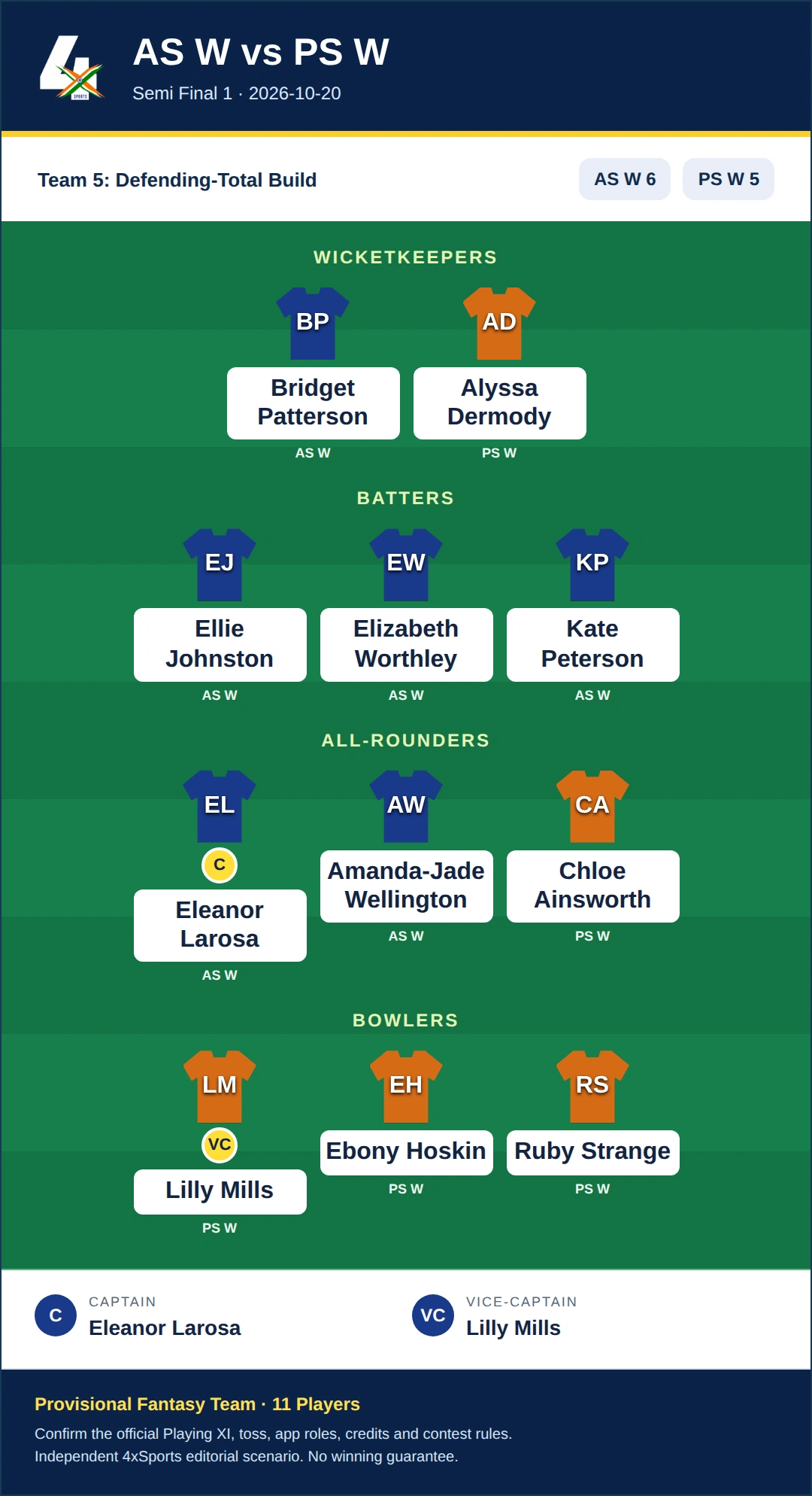AS W vs PS W Dream11 Prediction — Team 5: Defending-Total Build. Provisional fantasy selection with 11 players.