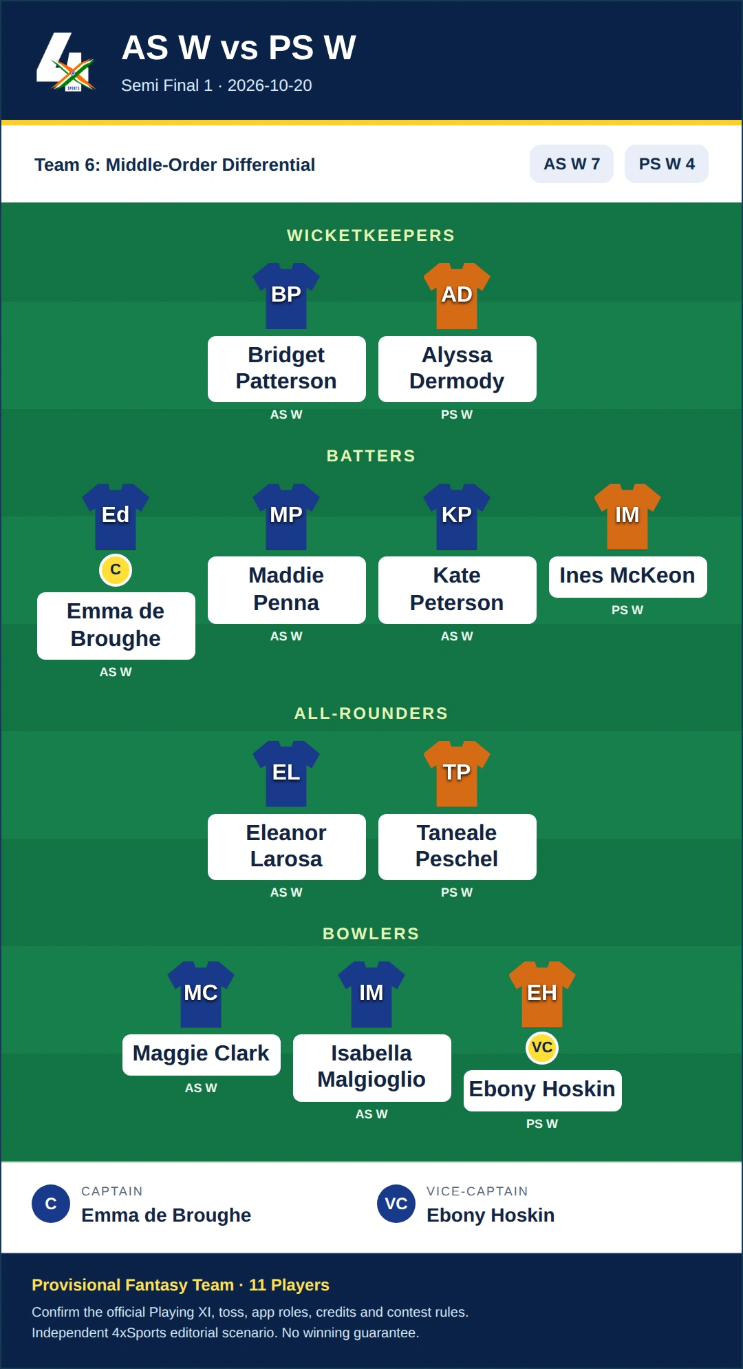 AS W vs PS W Dream11 Prediction — Team 6: Middle-Order Differential. Provisional fantasy selection with 11 players.