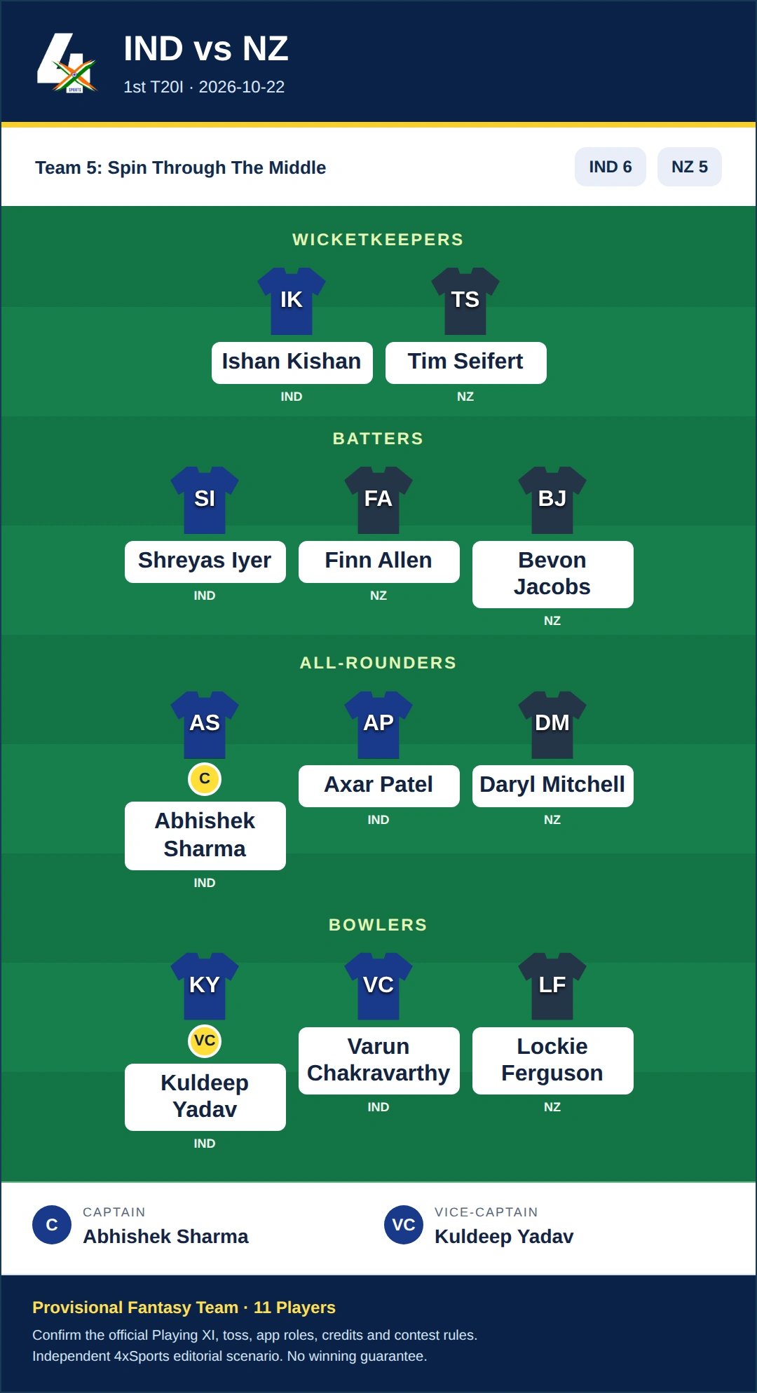 IND vs NZ Dream11 Prediction — Team 5: Spin Through The Middle. Provisional fantasy selection with 11 players.