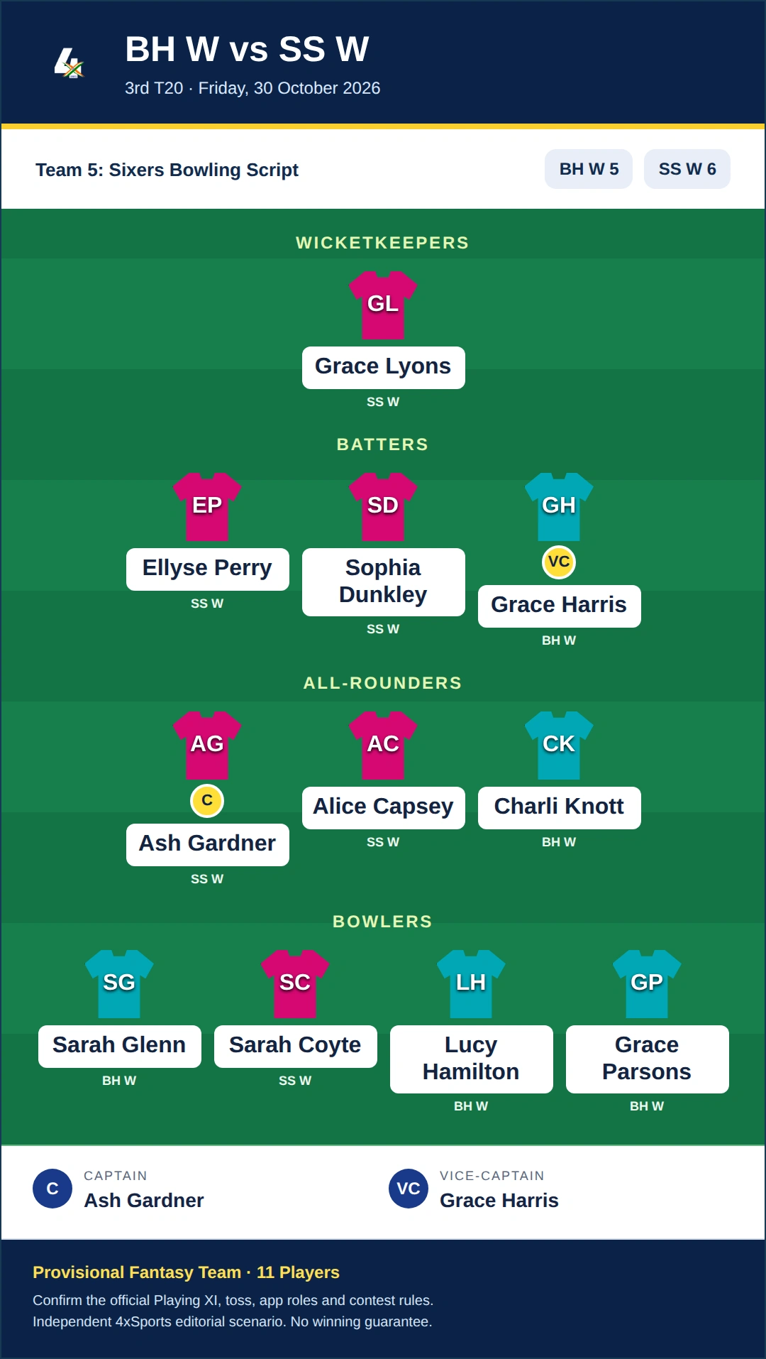 BH W vs SS W Dream11 Prediction — Team 5: Sixers Bowling Script. Provisional fantasy team.