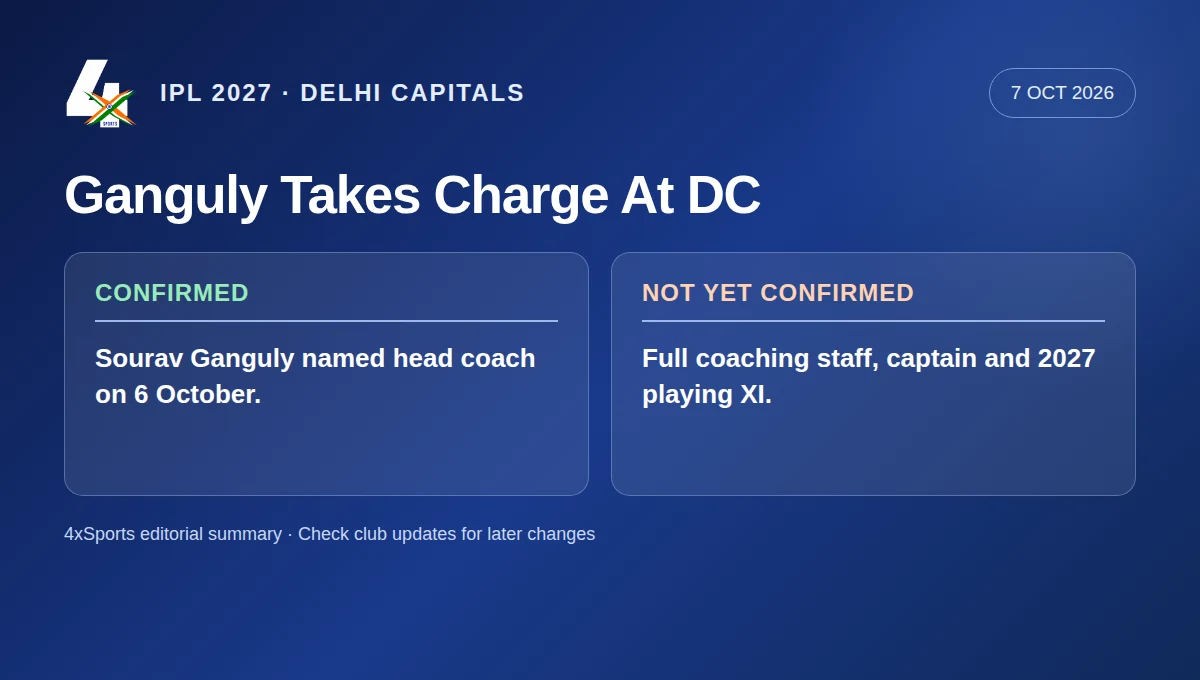 Sourav Ganguly IPL 2027: confirmed Delhi Capitals coach appointment and unconfirmed captain, staff and XI