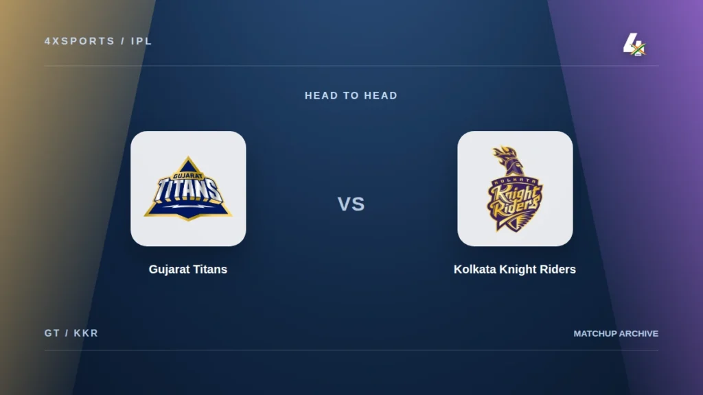 GT vs KKR Head to Head in IPL: Record, Most Runs and Last Five Matches