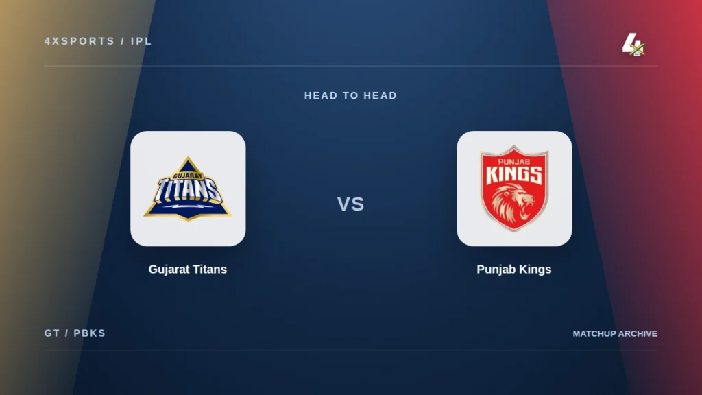 Gujarat Titans vs Punjab Kings IPL head-to-head editorial cover with official supplied team crests