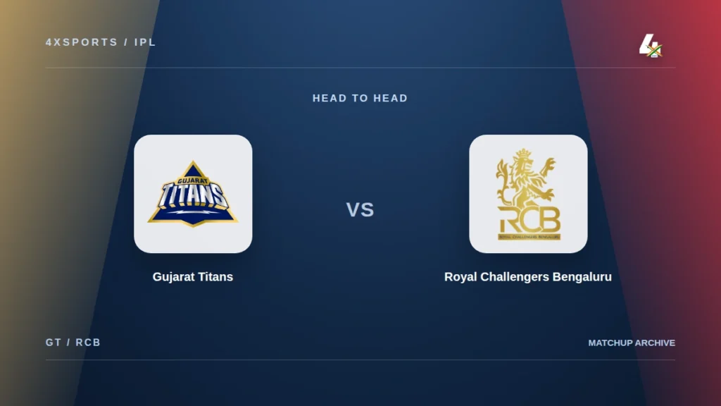 Gujarat Titans versus Royal Challengers Bengaluru IPL head-to-head cover with owner-supplied team crests and the 4xSports logo